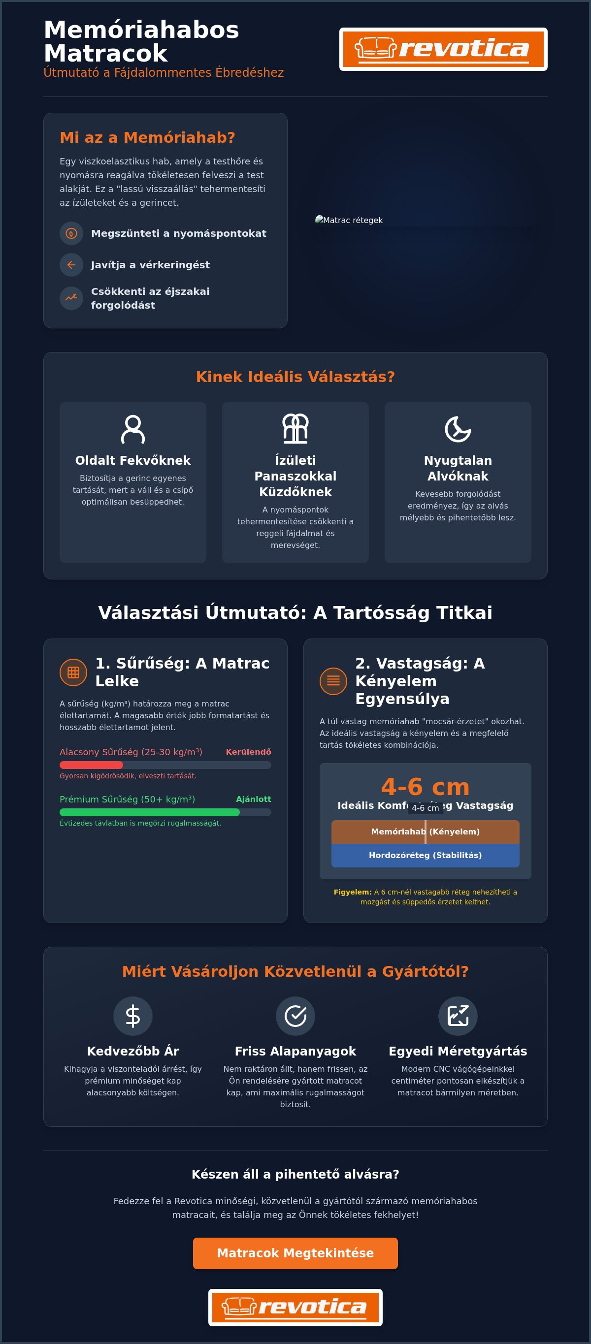 Memóriahabos matrac