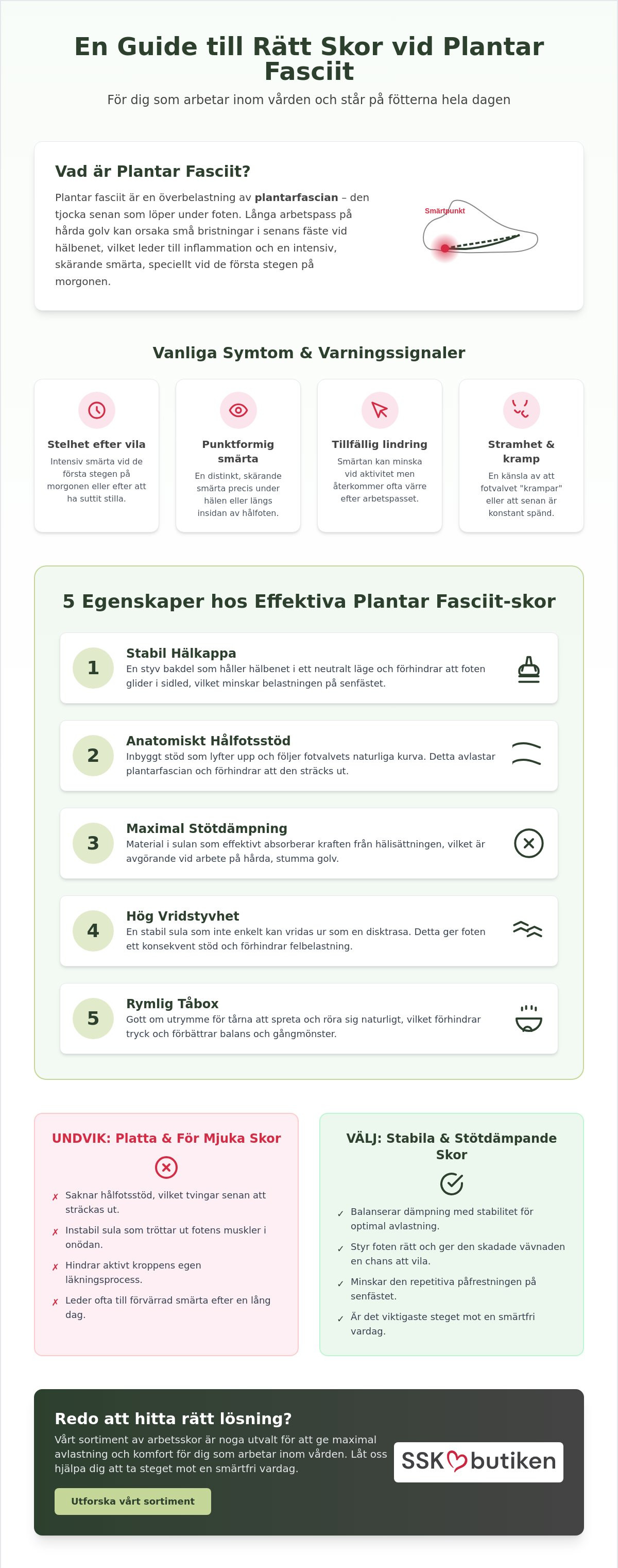Plantar fasciit skor