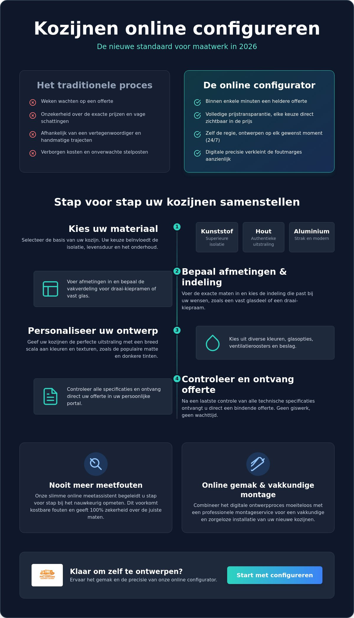 Kozijnen online configureren