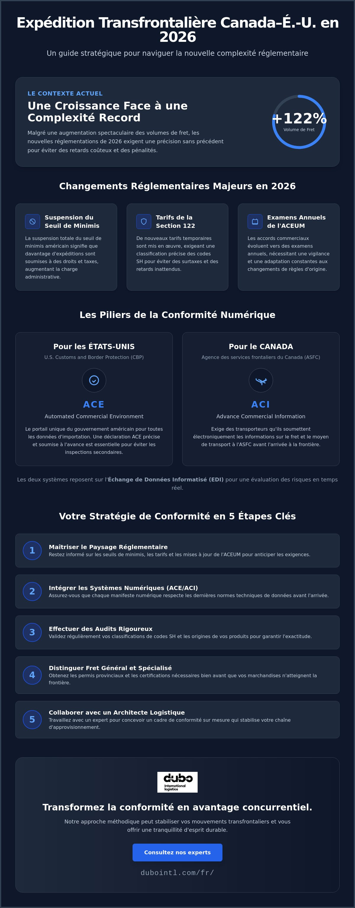 Naviguer les défis d'expédition transfrontalière Canada