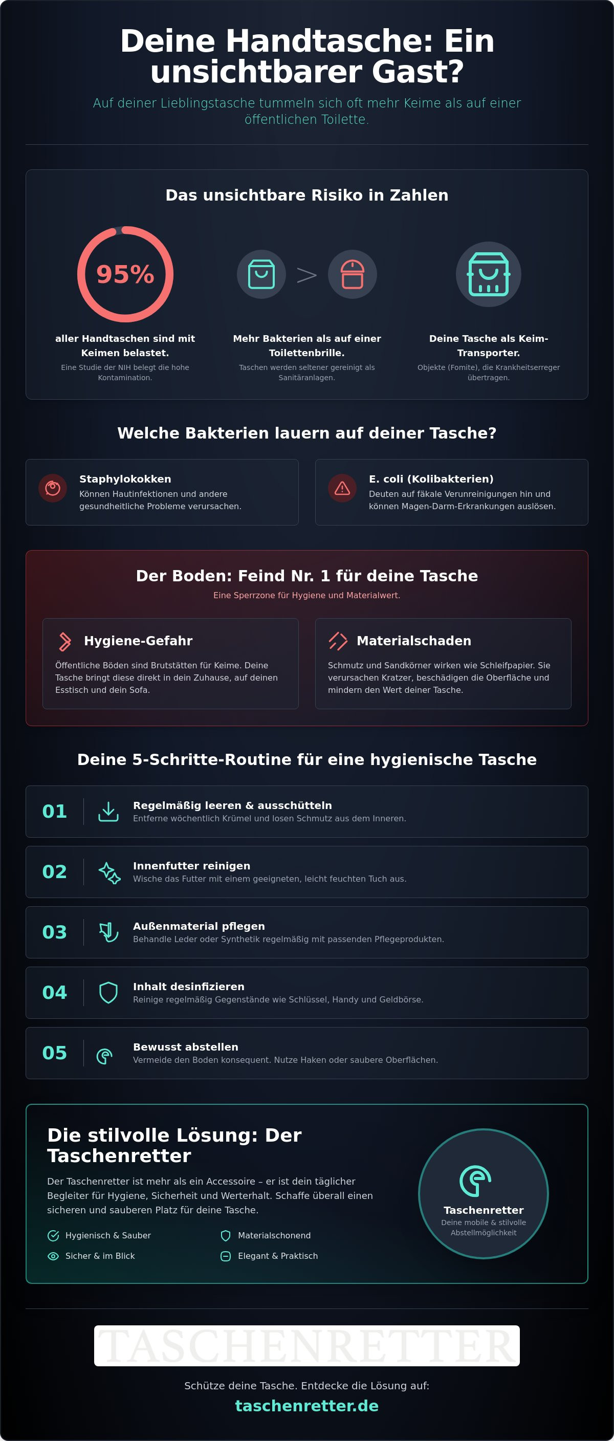 Bakterien auf Handtaschen