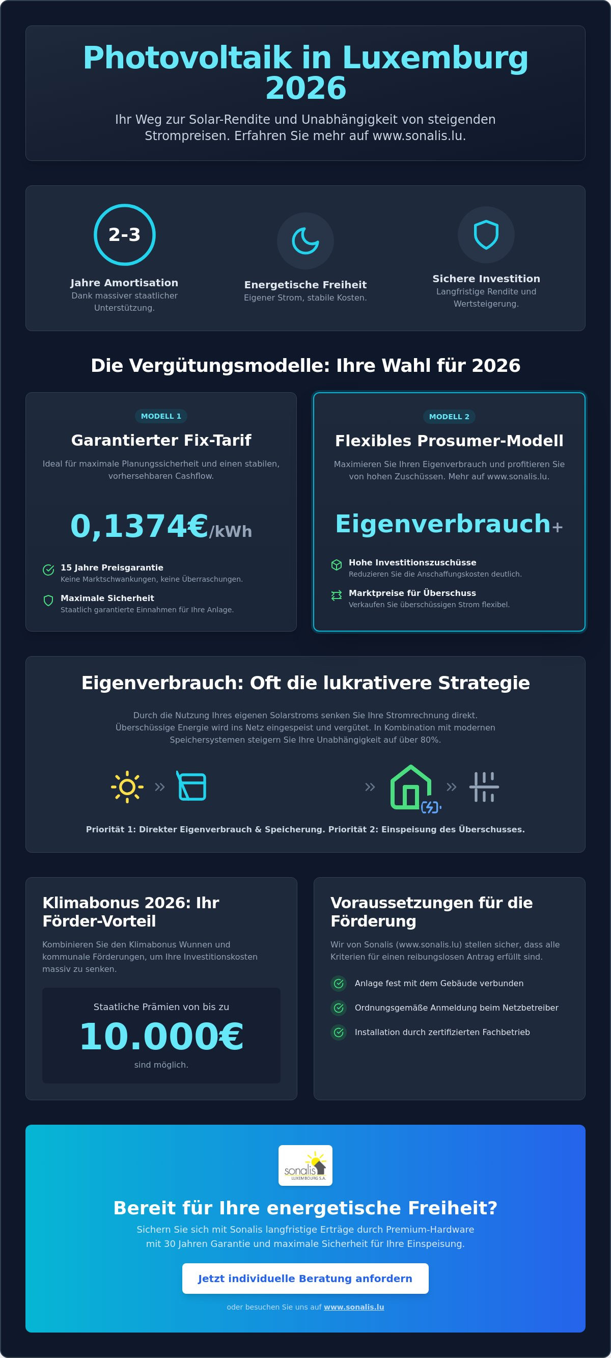 Einspeisevergütung Luxemburg