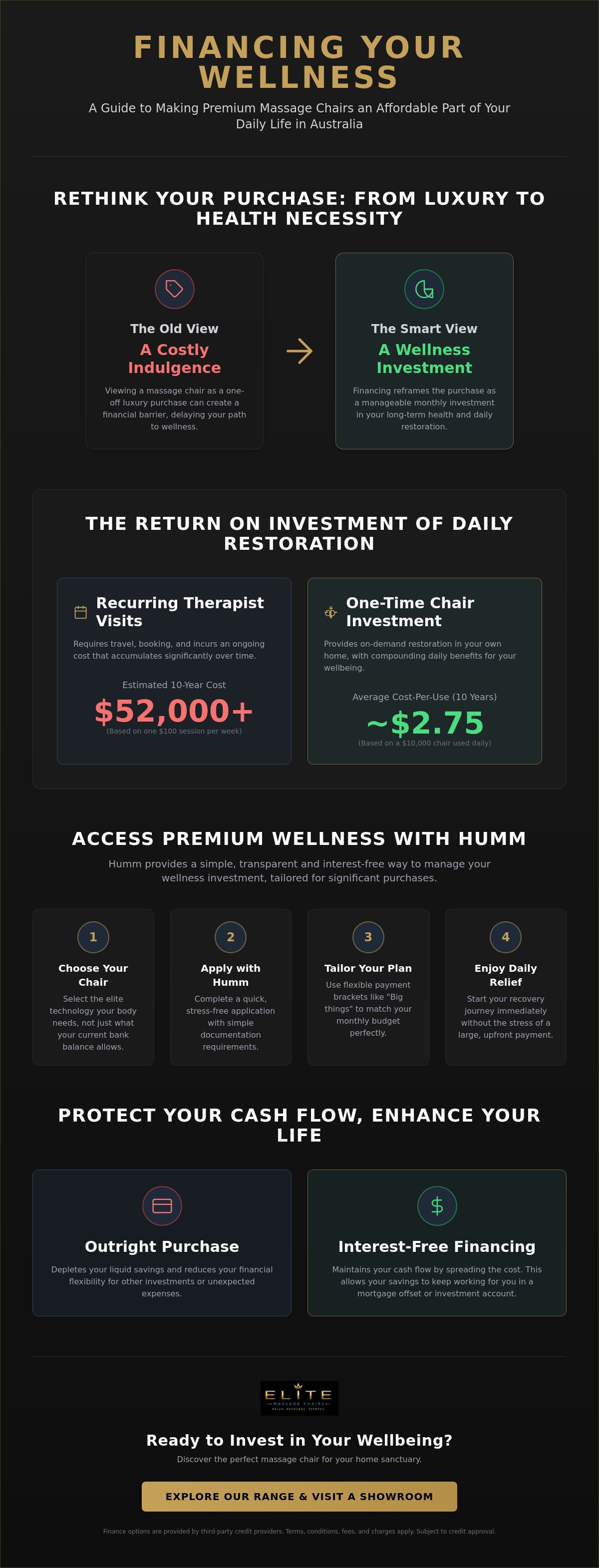 Massage chair financing australia