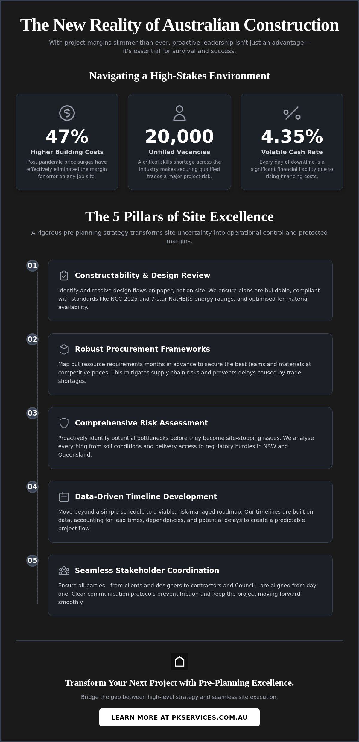 Construction pre-planning services Australia