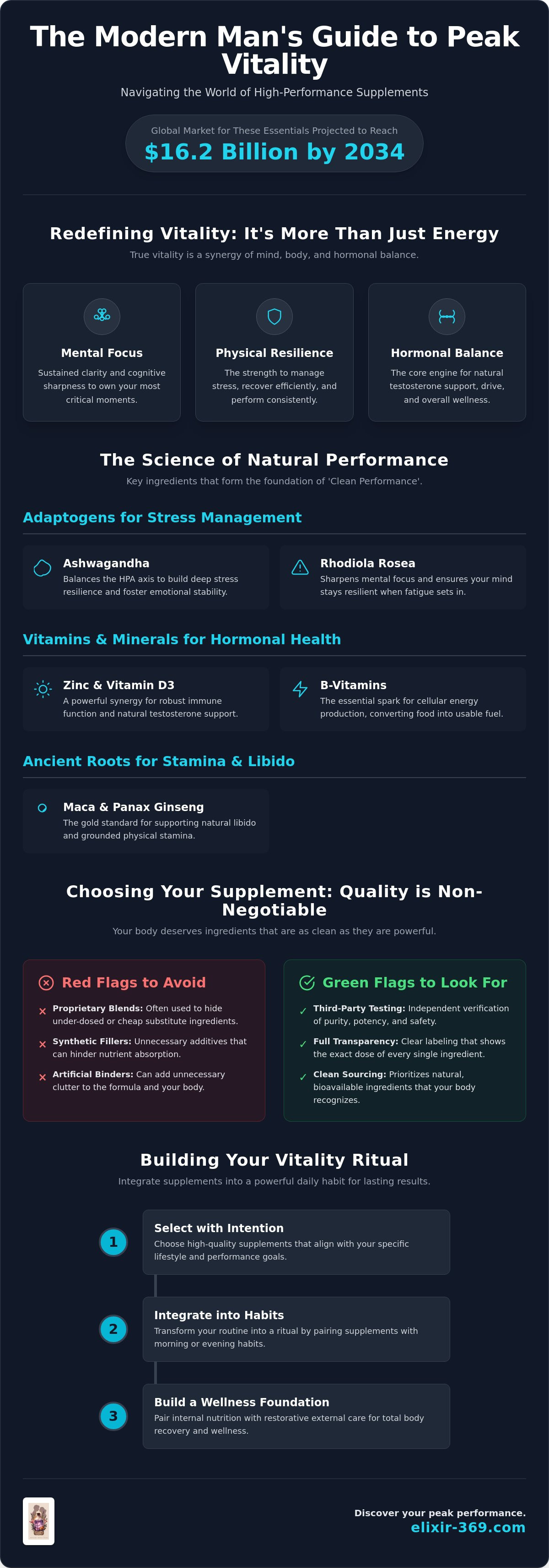 Men's vitality supplements
