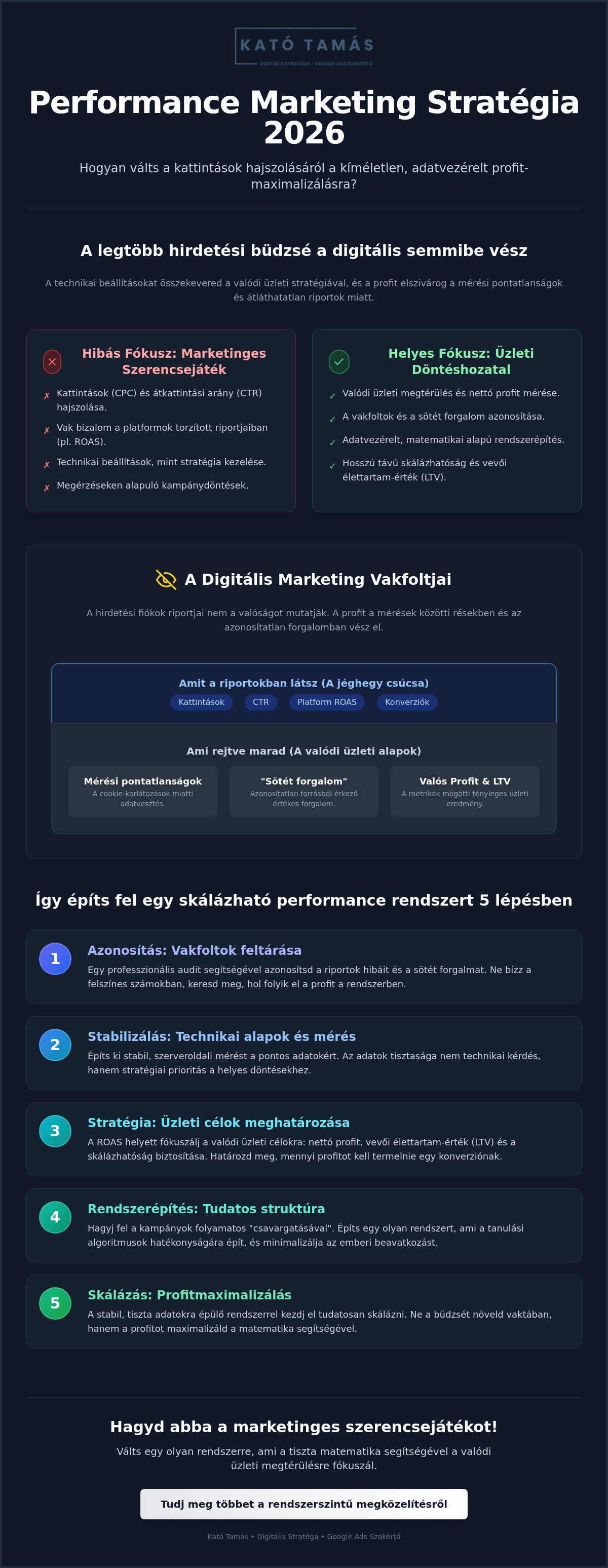Performance marketing stratégia