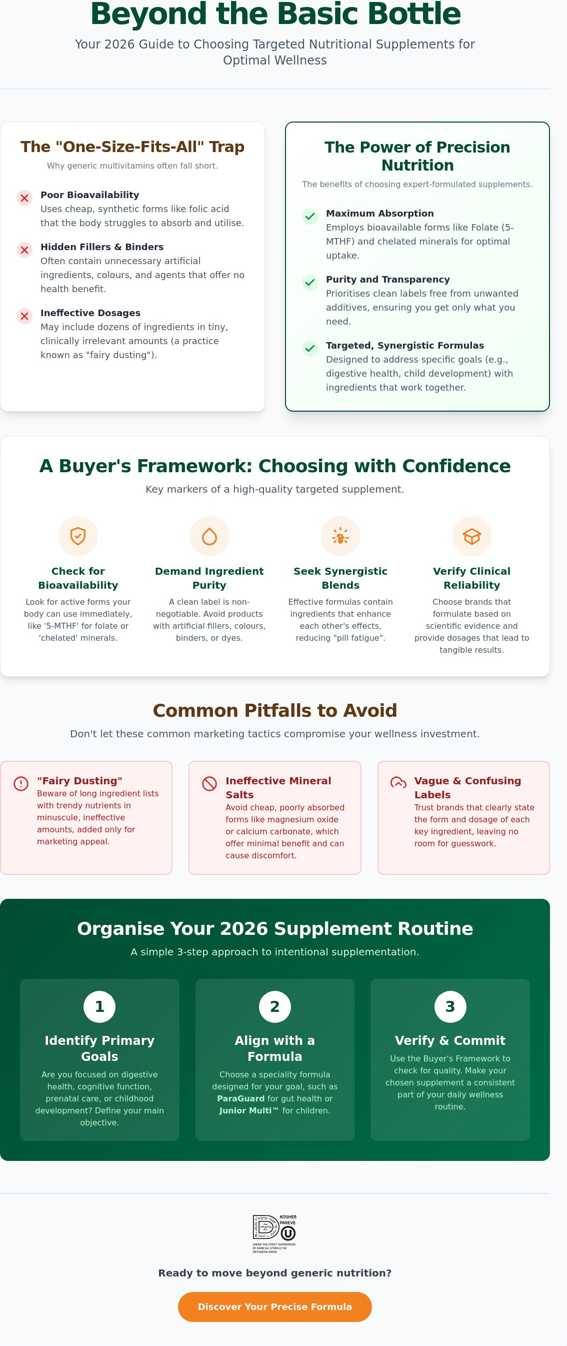 Targeted nutritional supplements UK