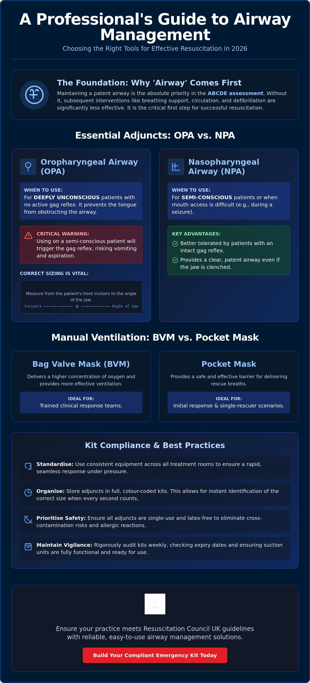 Airway management
