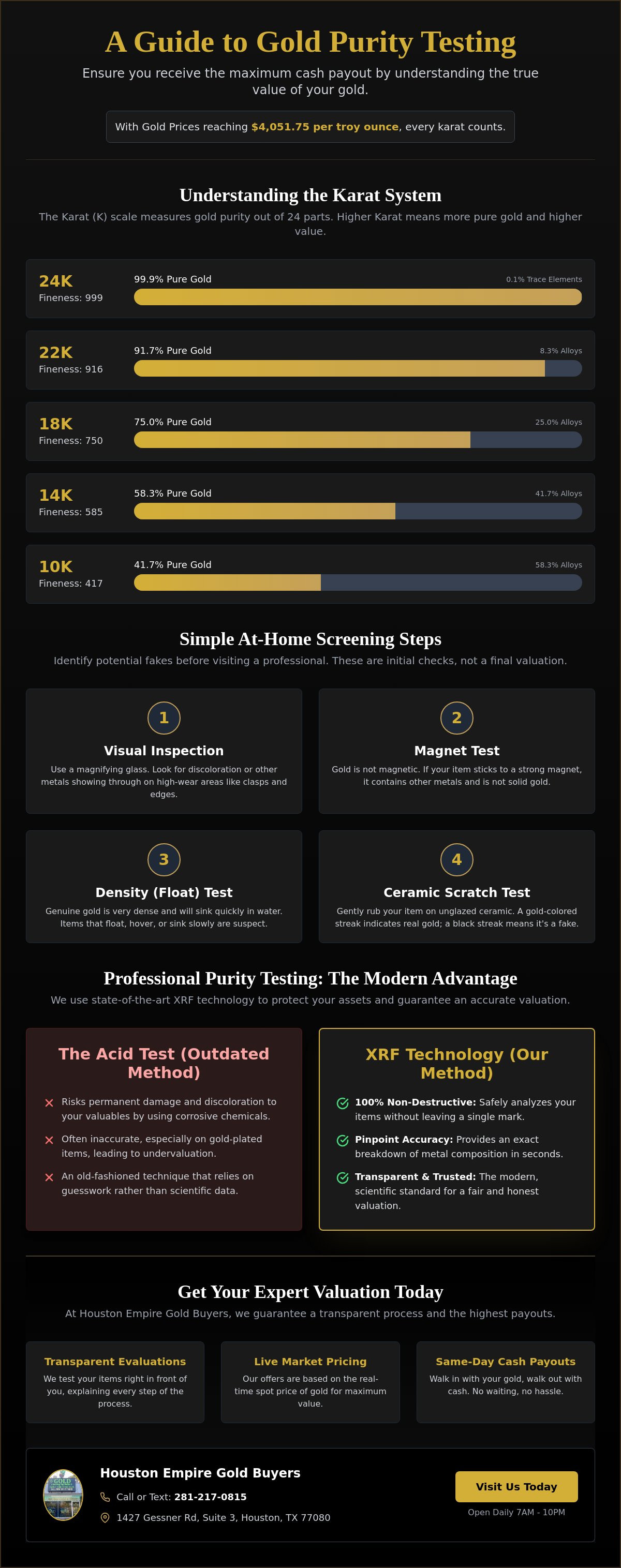 Gold purity testing