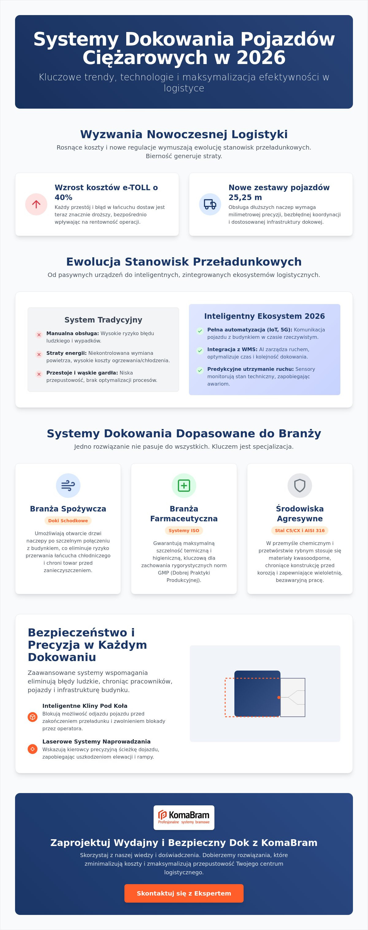Systemy dokowania pojazdów ciężarowych