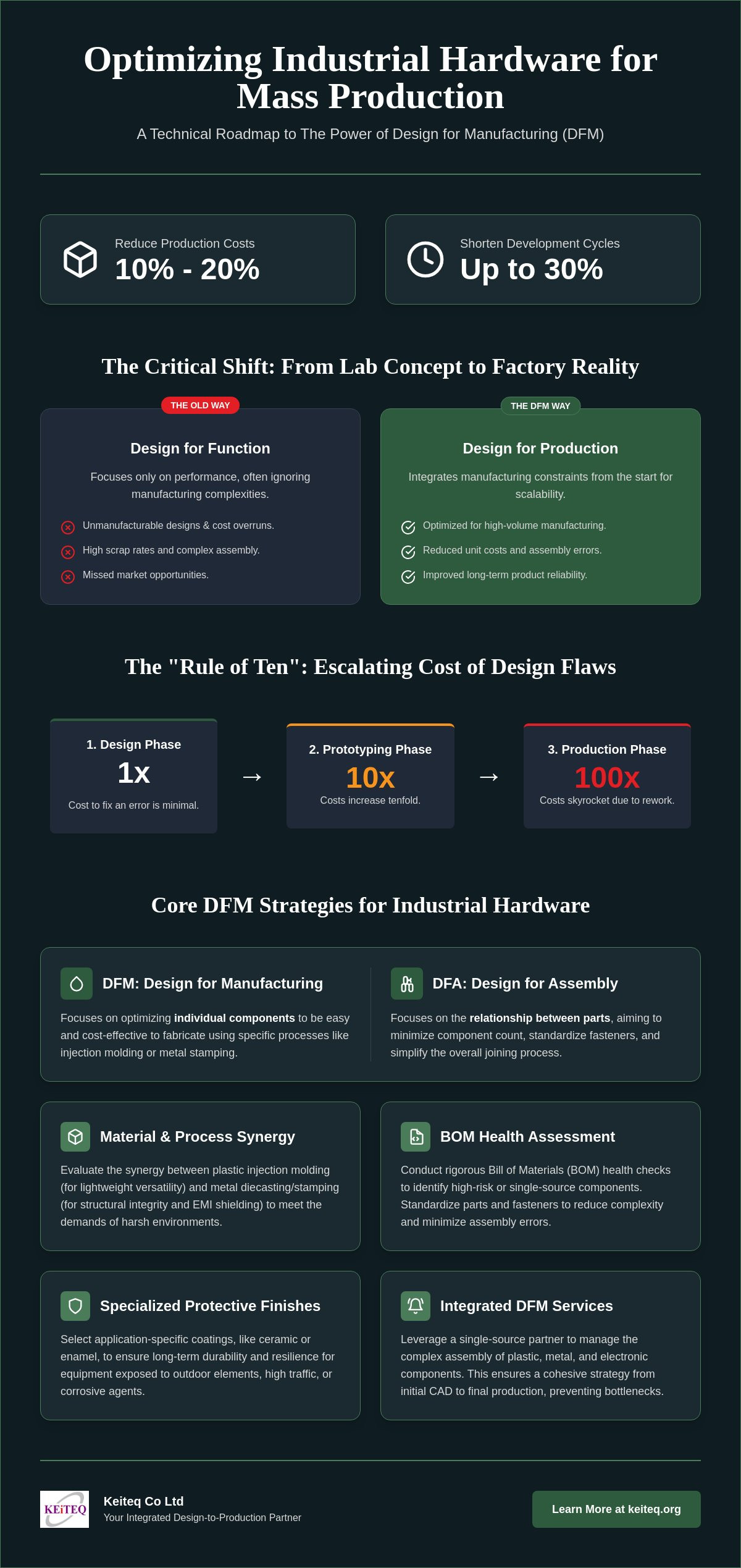 Design for manufacturing services