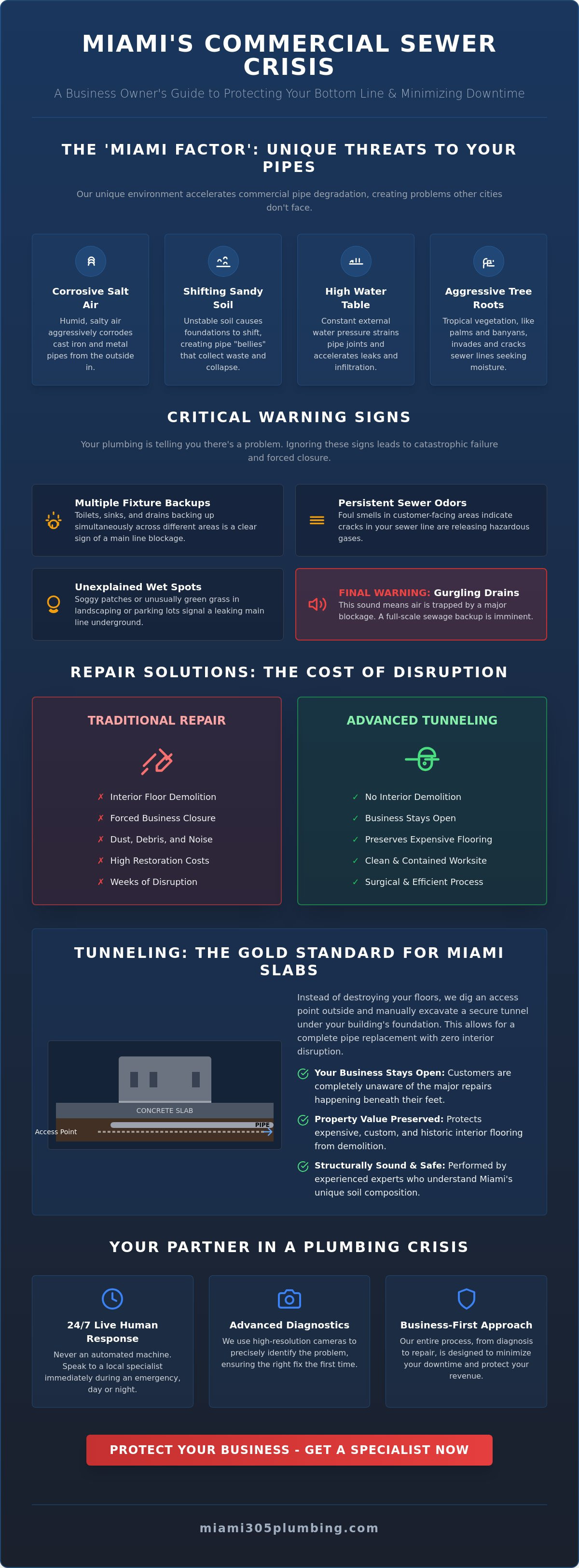 Commercial sewer line repair miami