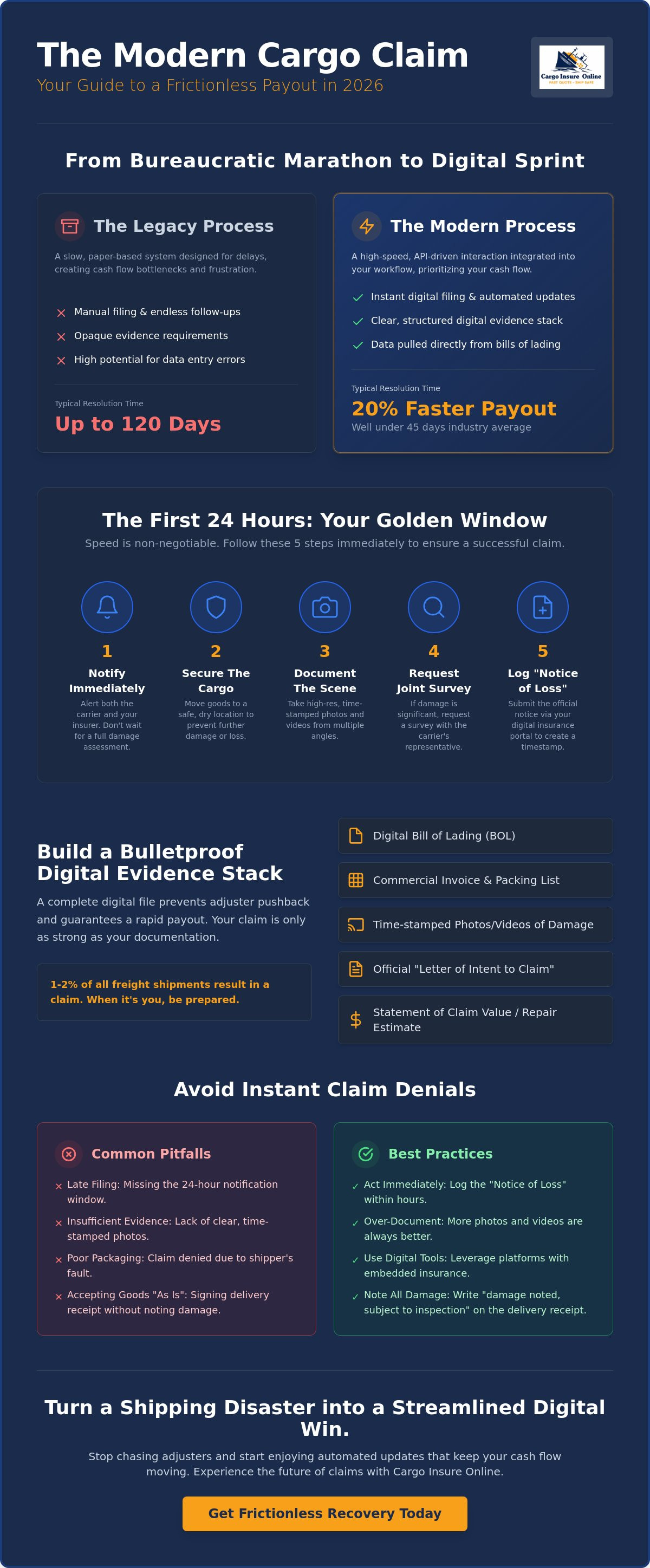 Cargo insurance claim process