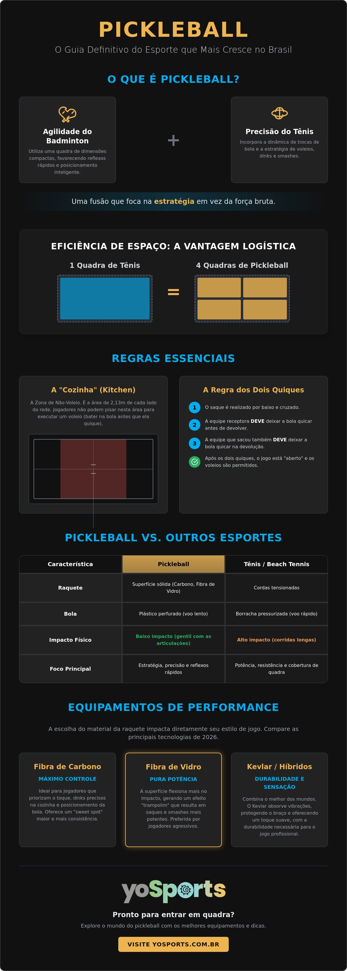 Pickleball o que é