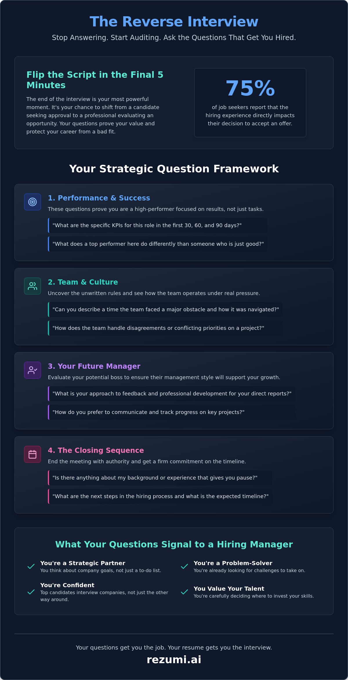 Great questions to ask in an interview