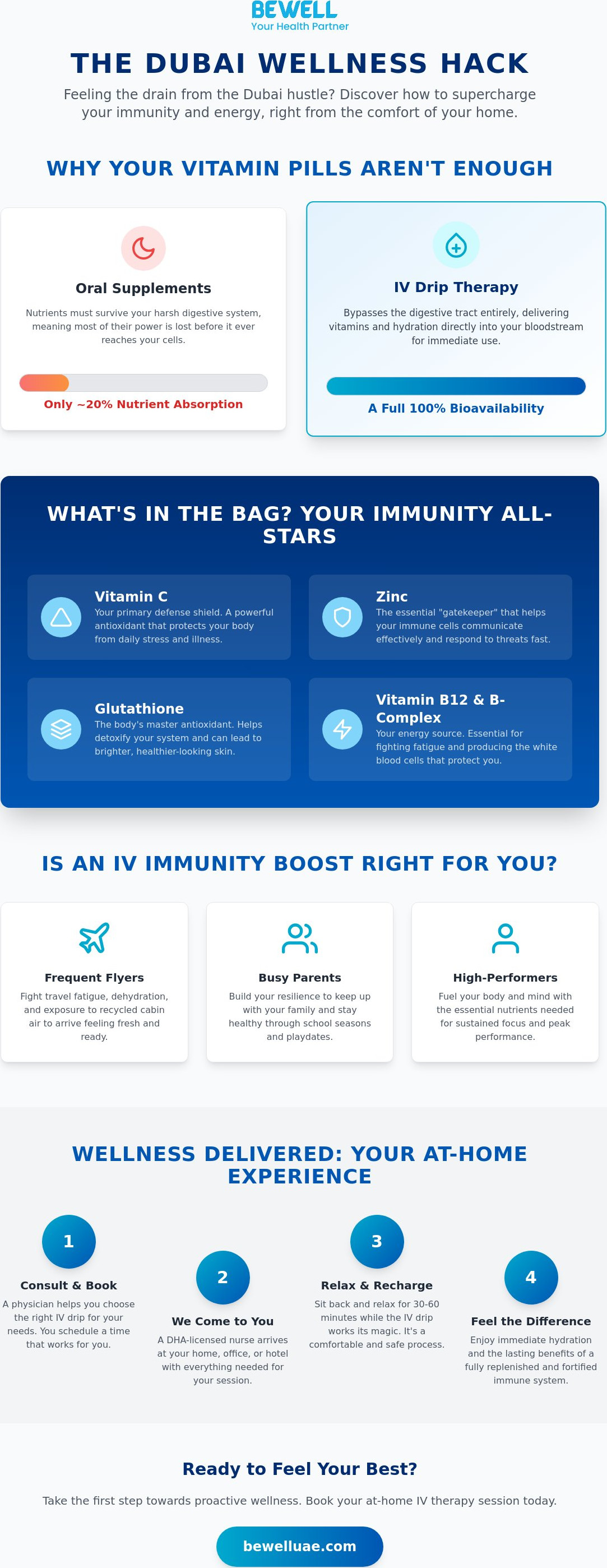 Immunity booster IV drip Dubai