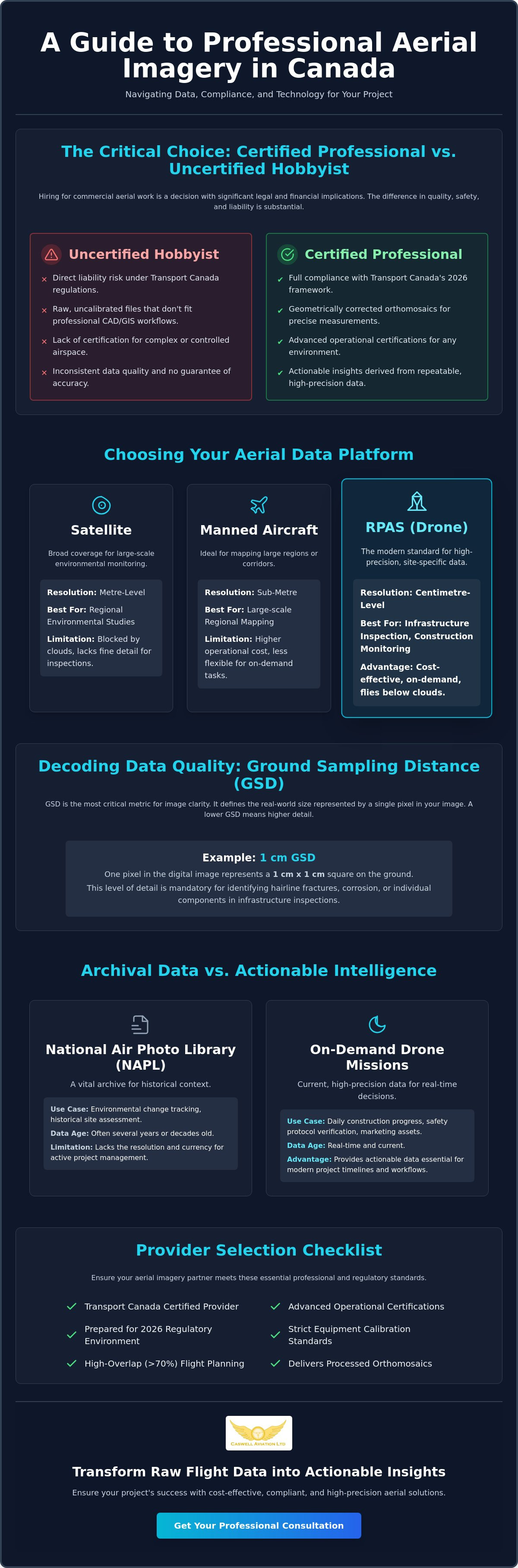 Aerial imagery services Canada