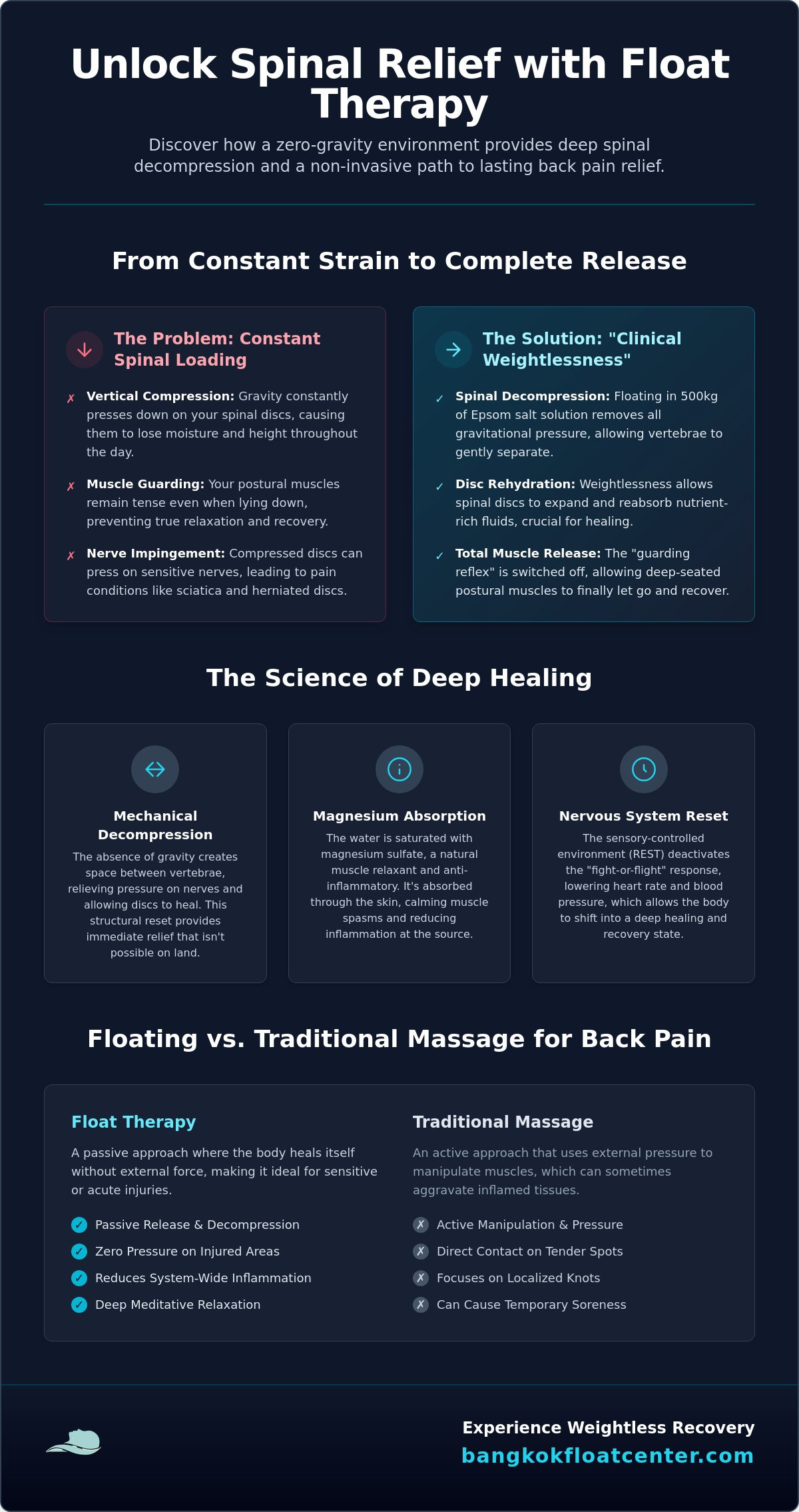 Float therapy for back pain Bangkok