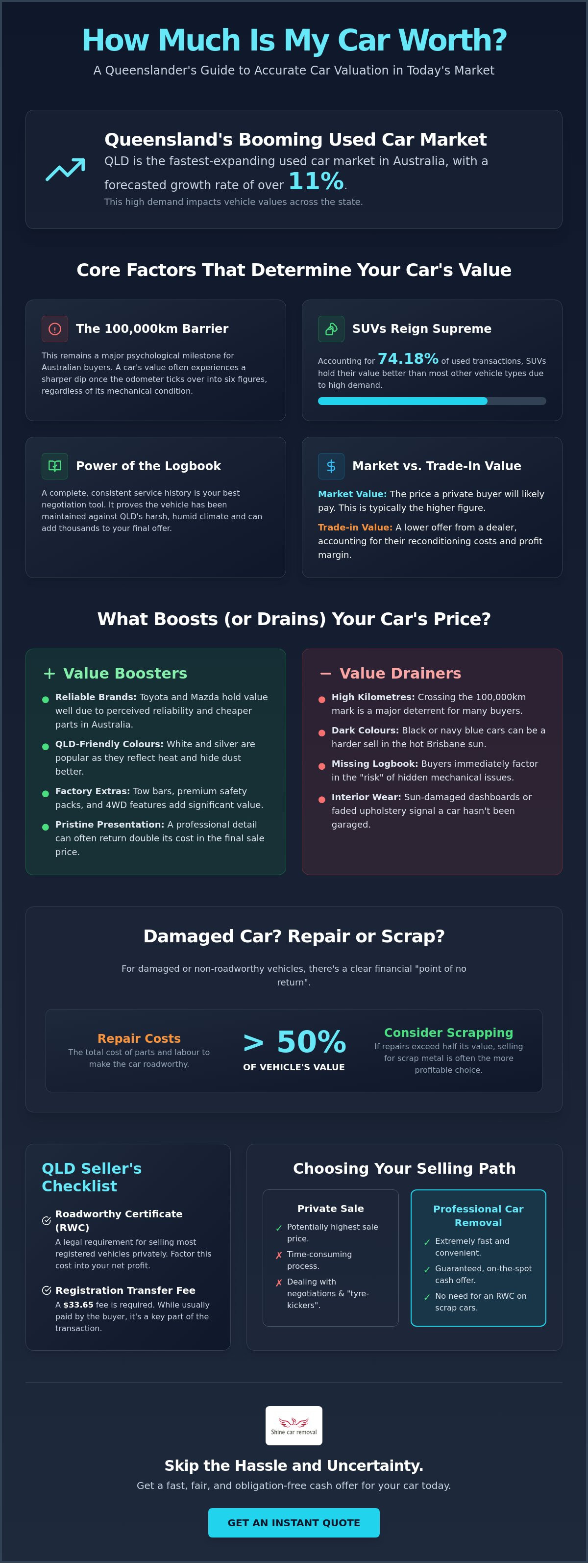 How much is my car worth