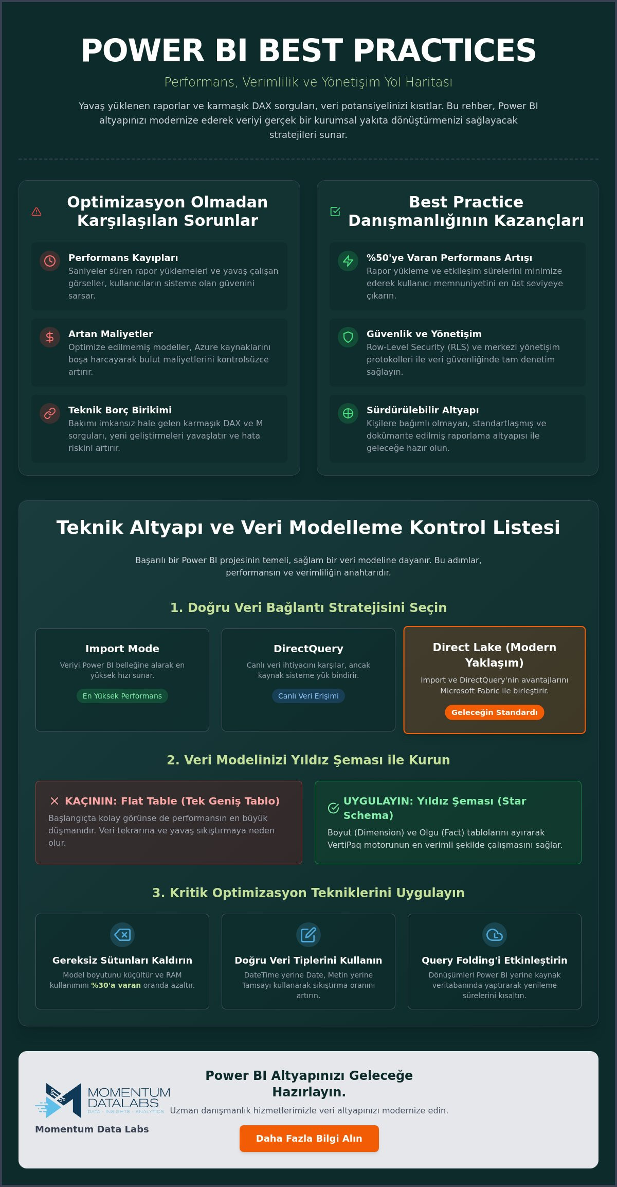 Power BI best practices danışmanlık