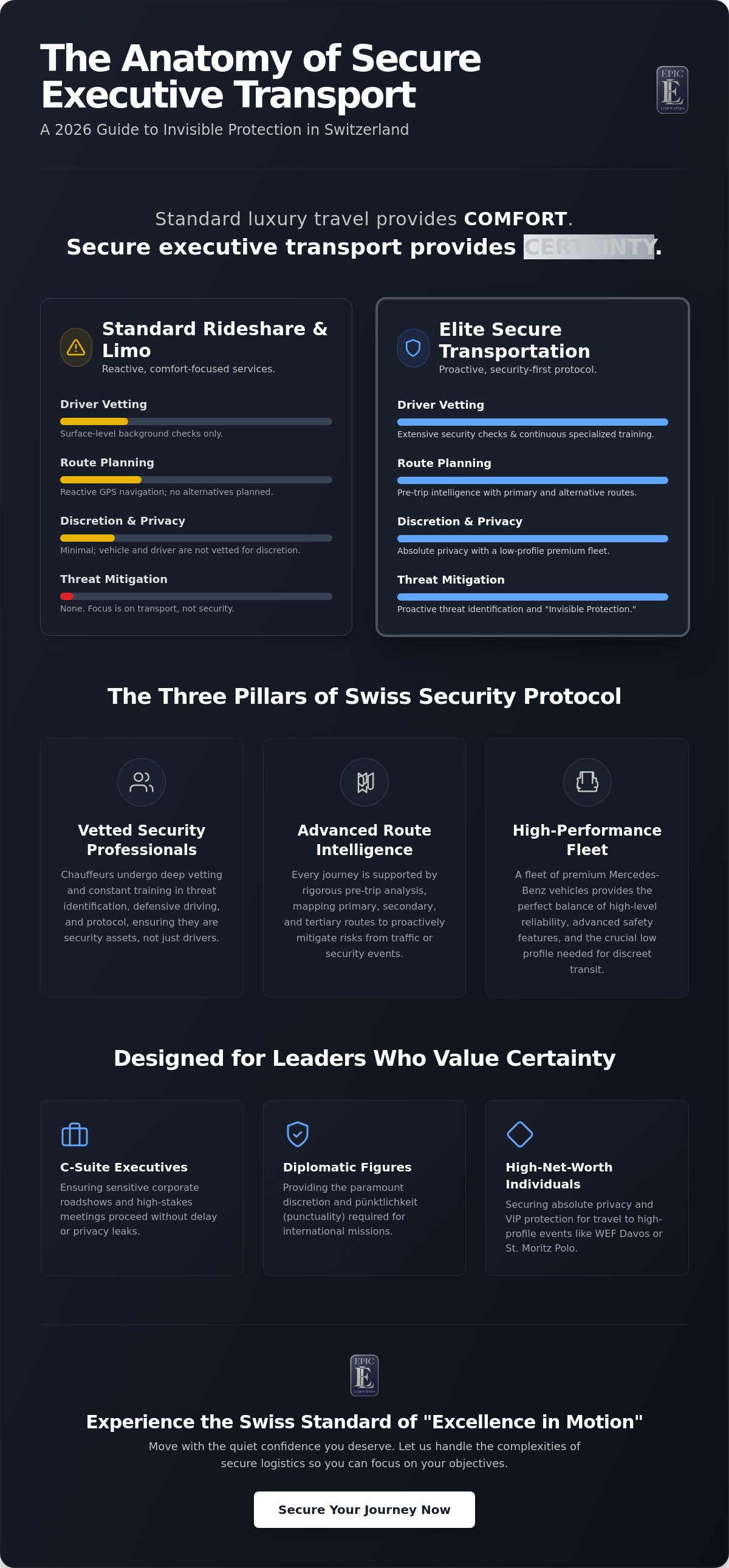 Secure transportation for executives