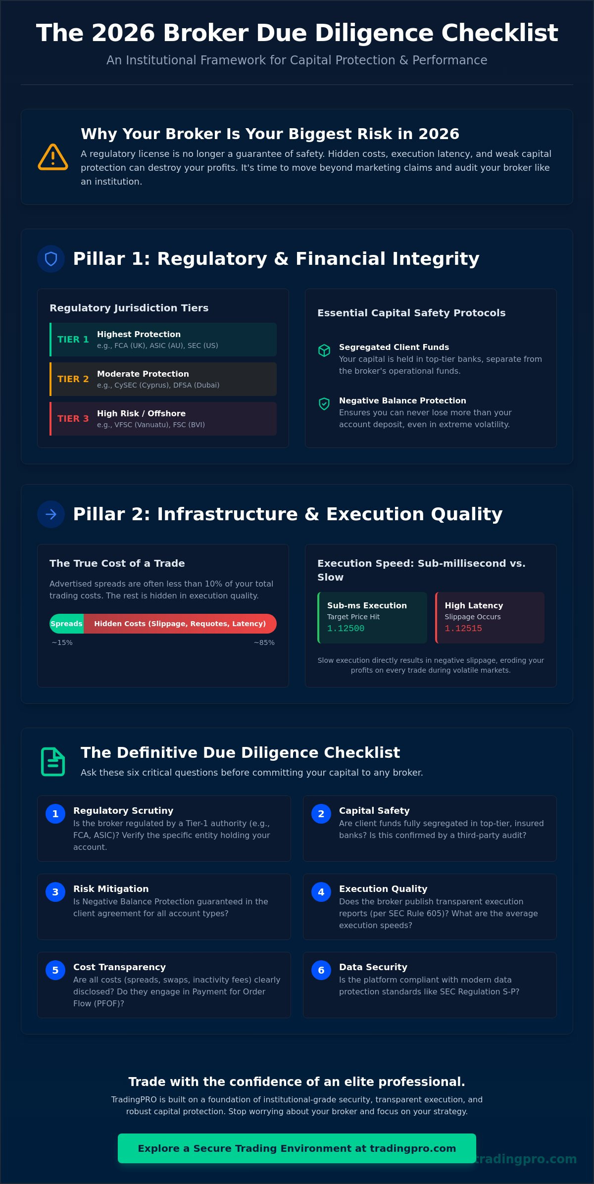 Broker due diligence checklist