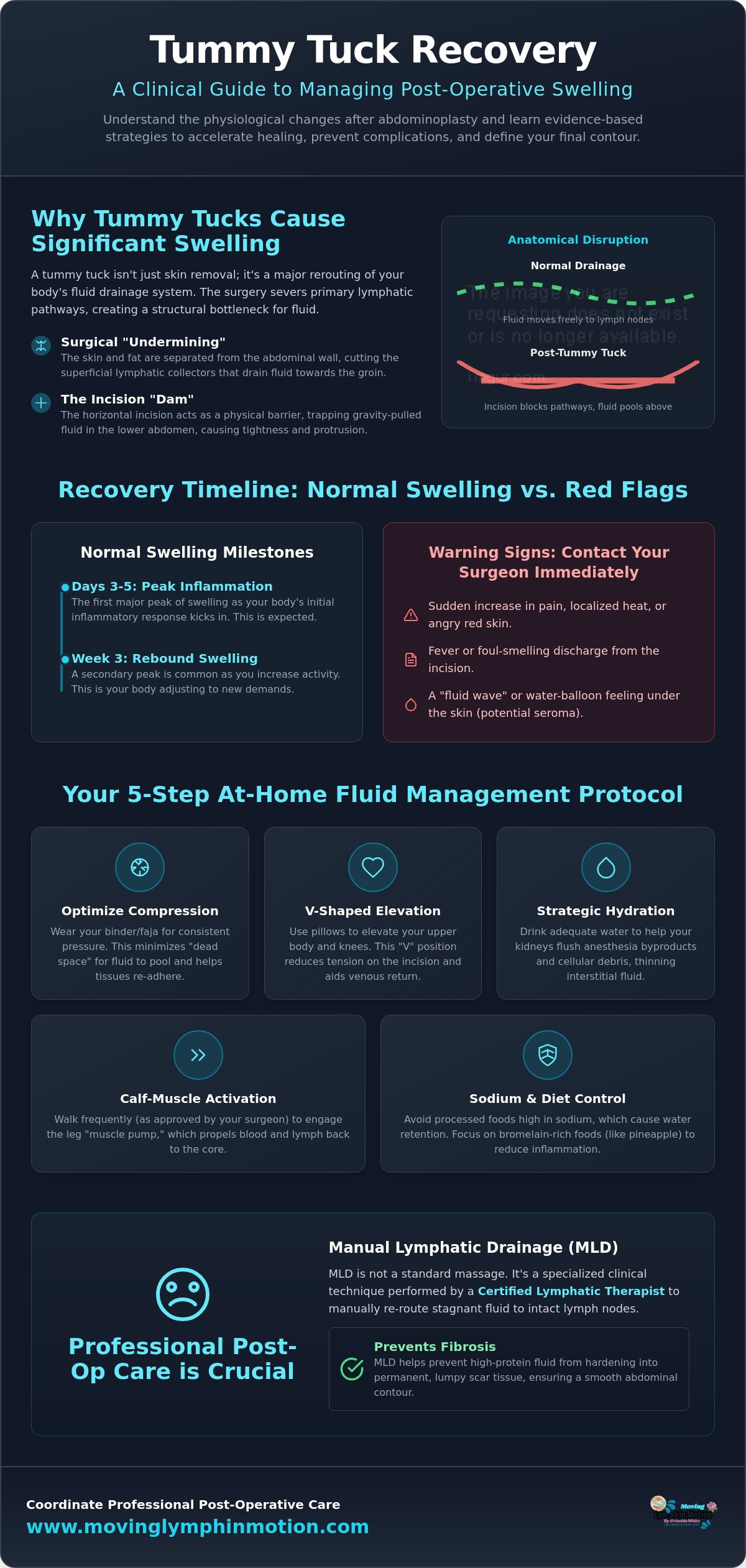 How to reduce swelling after tummy tuck