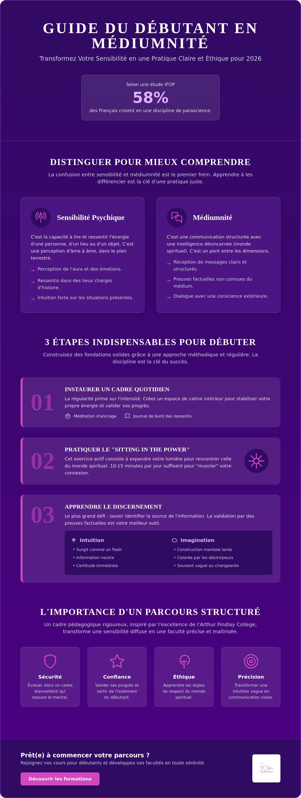 Médiumnité pour débutants