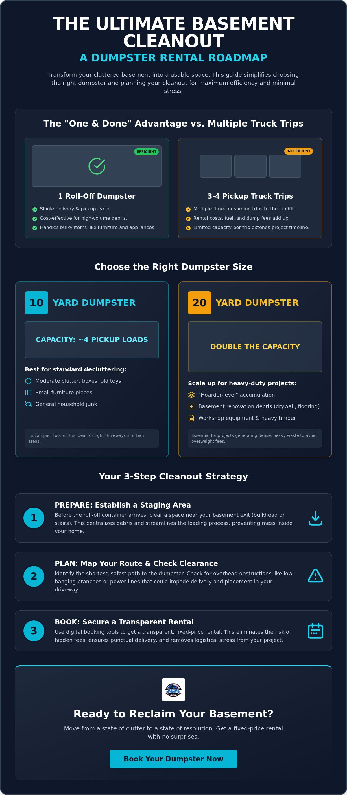 Dumpster for basement decluttering project