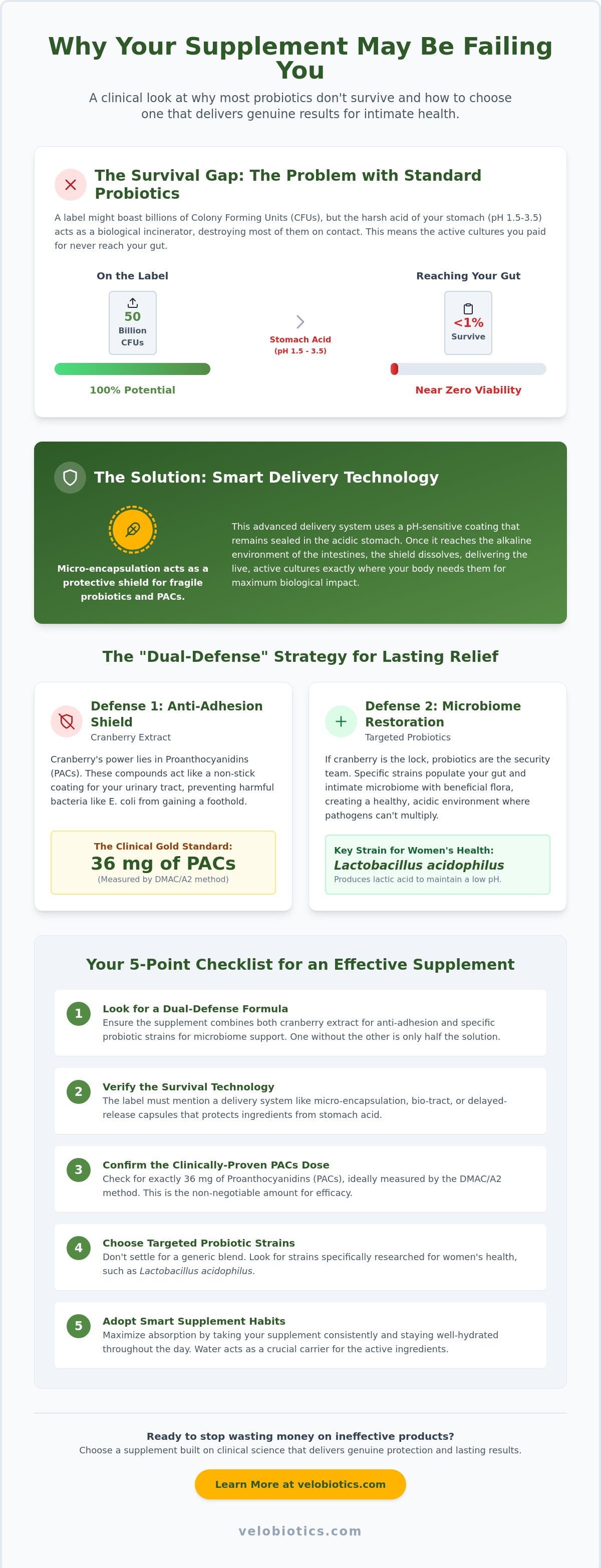 Probiotics with cranberry benefits