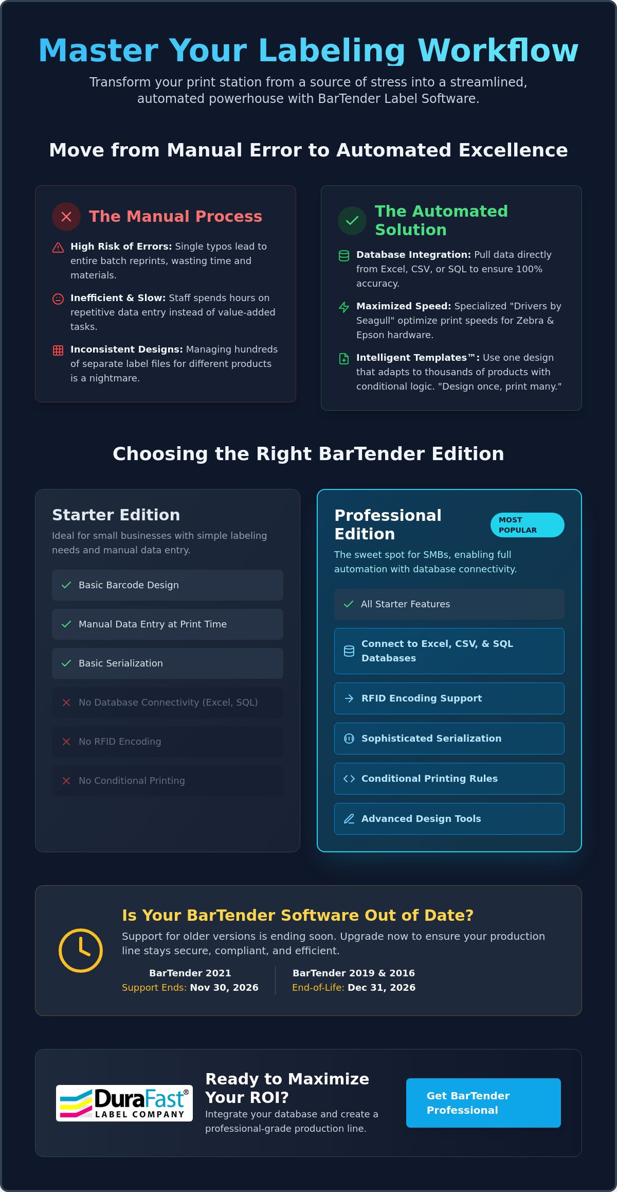 BarTender label software