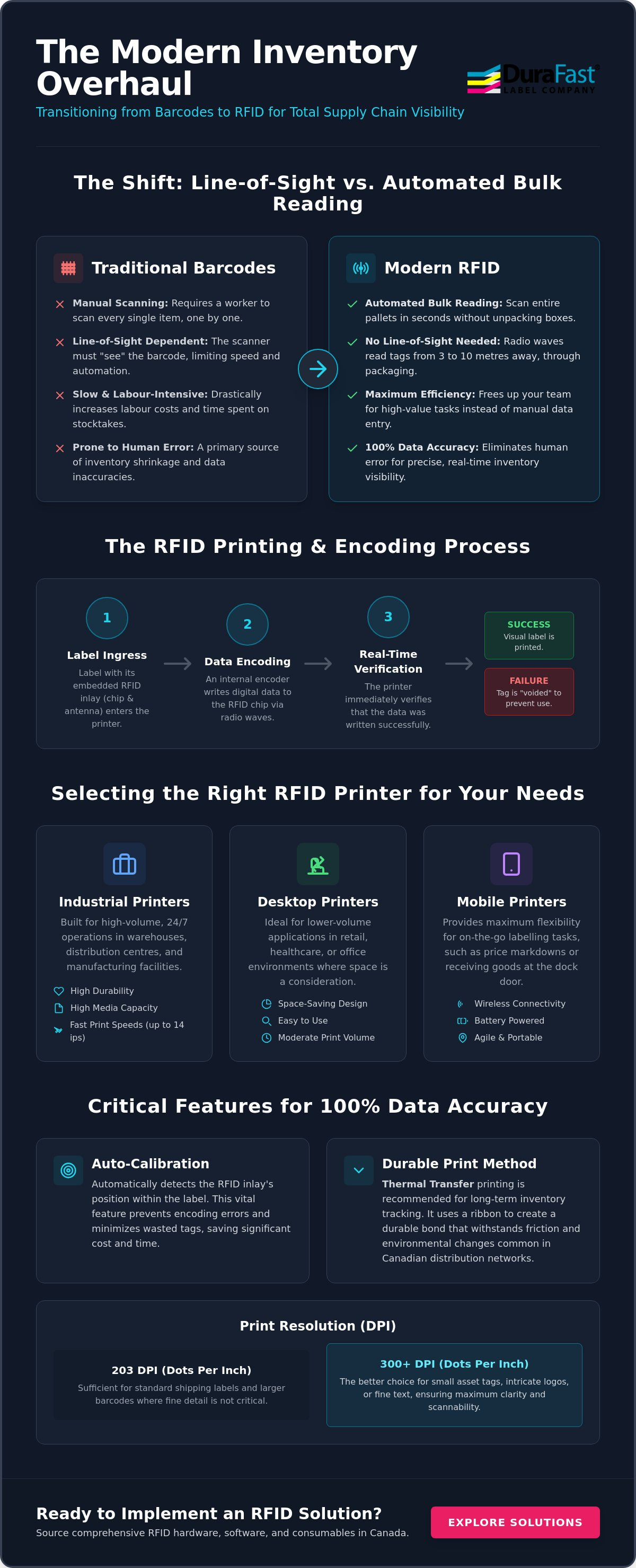 RFID printers for inventory management