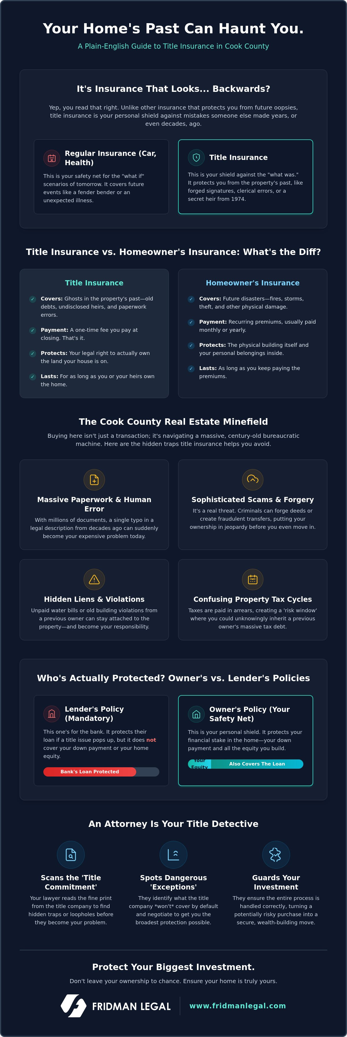 What is title insurance and why do I need it in Cook County