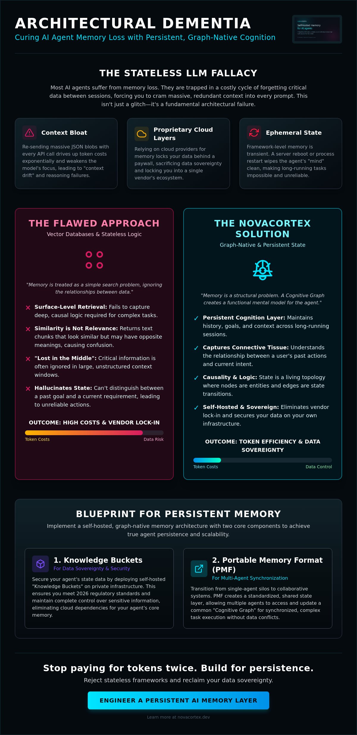 AI agent state management