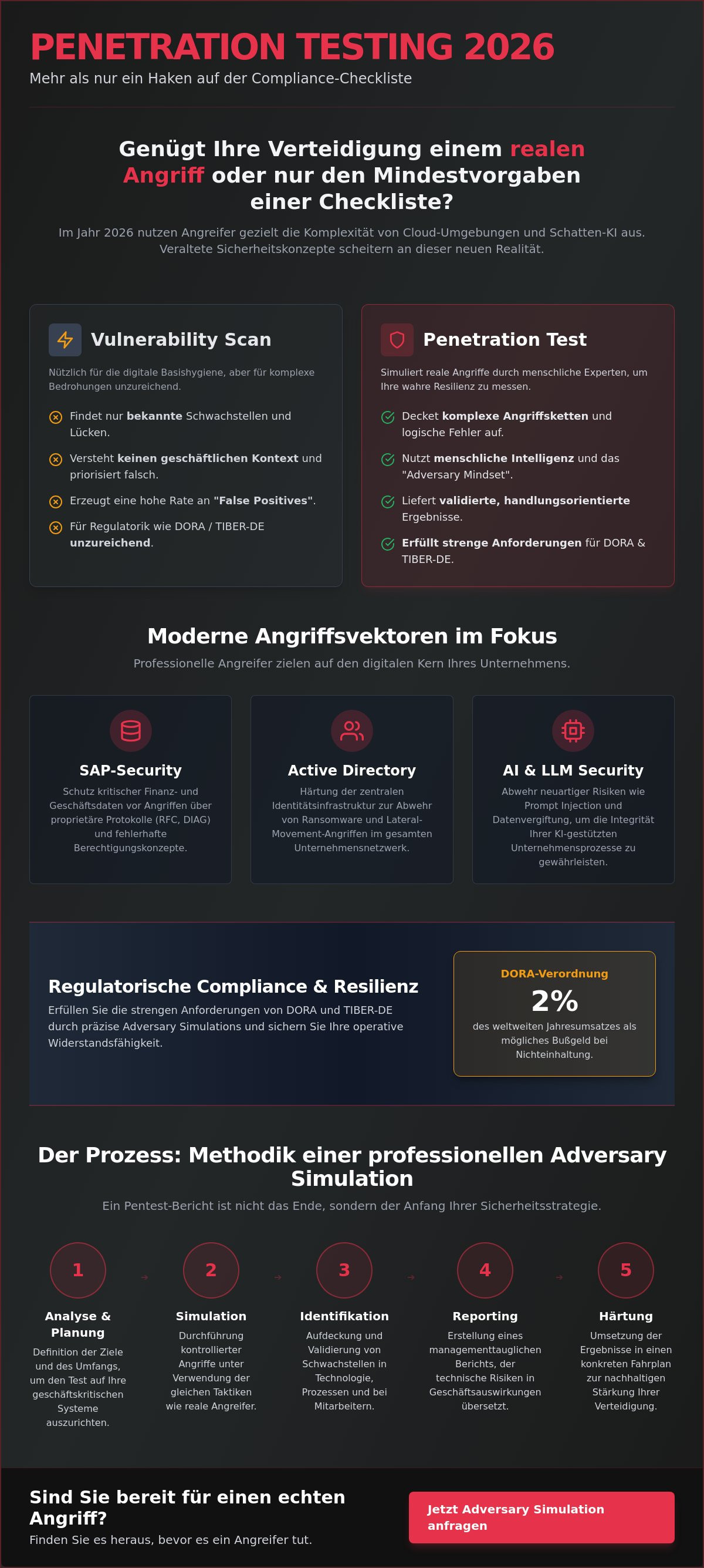 Penetration test