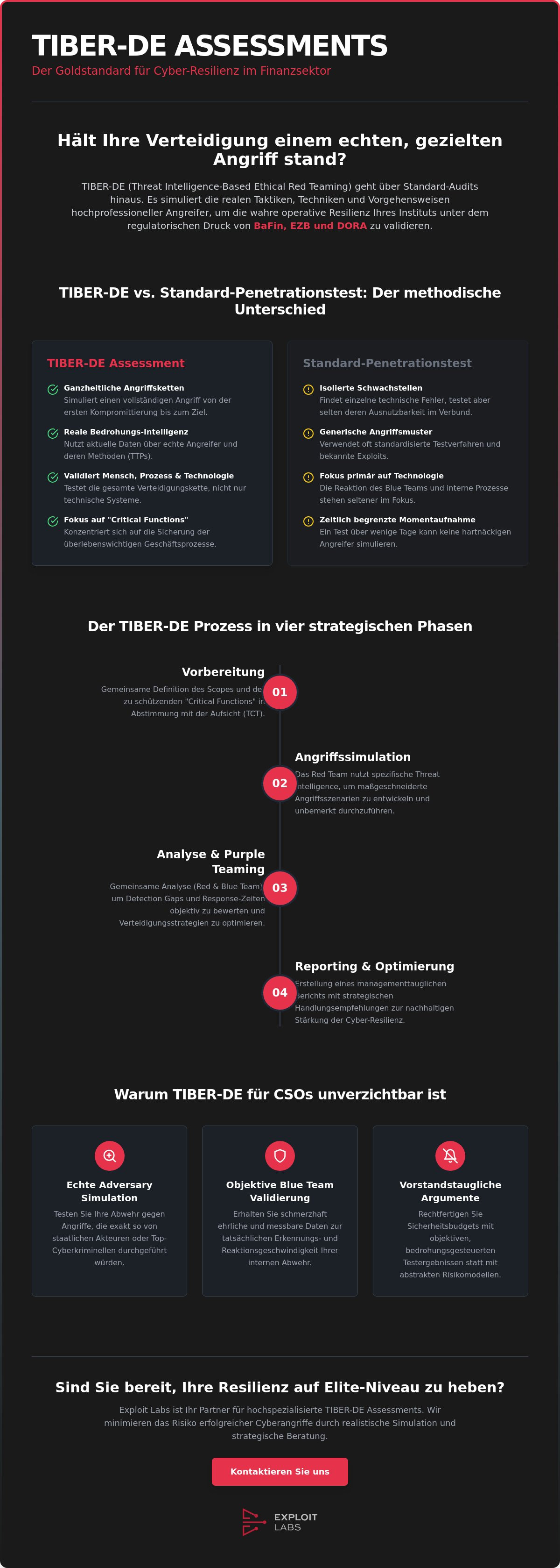 Tber