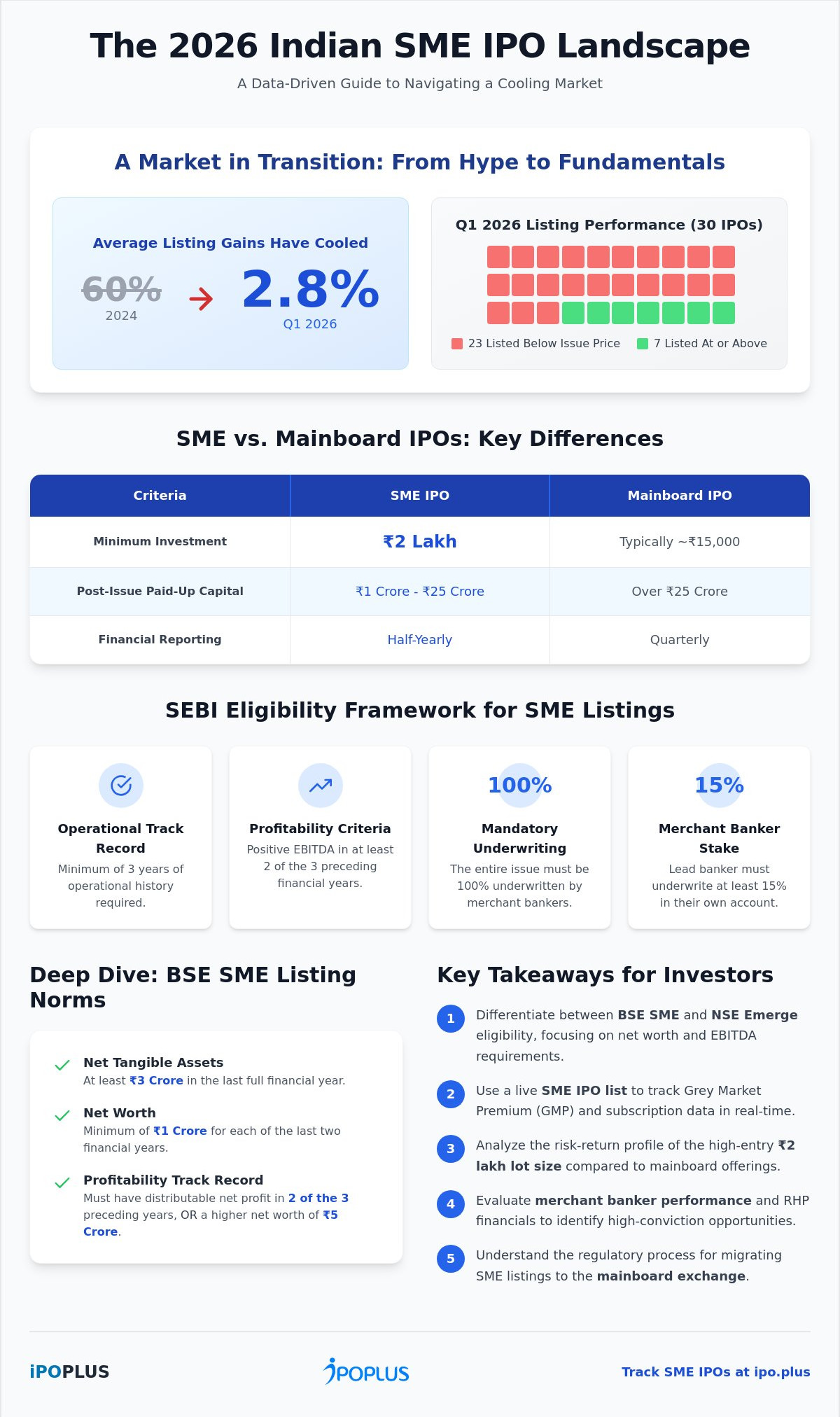 Sme ipo list india