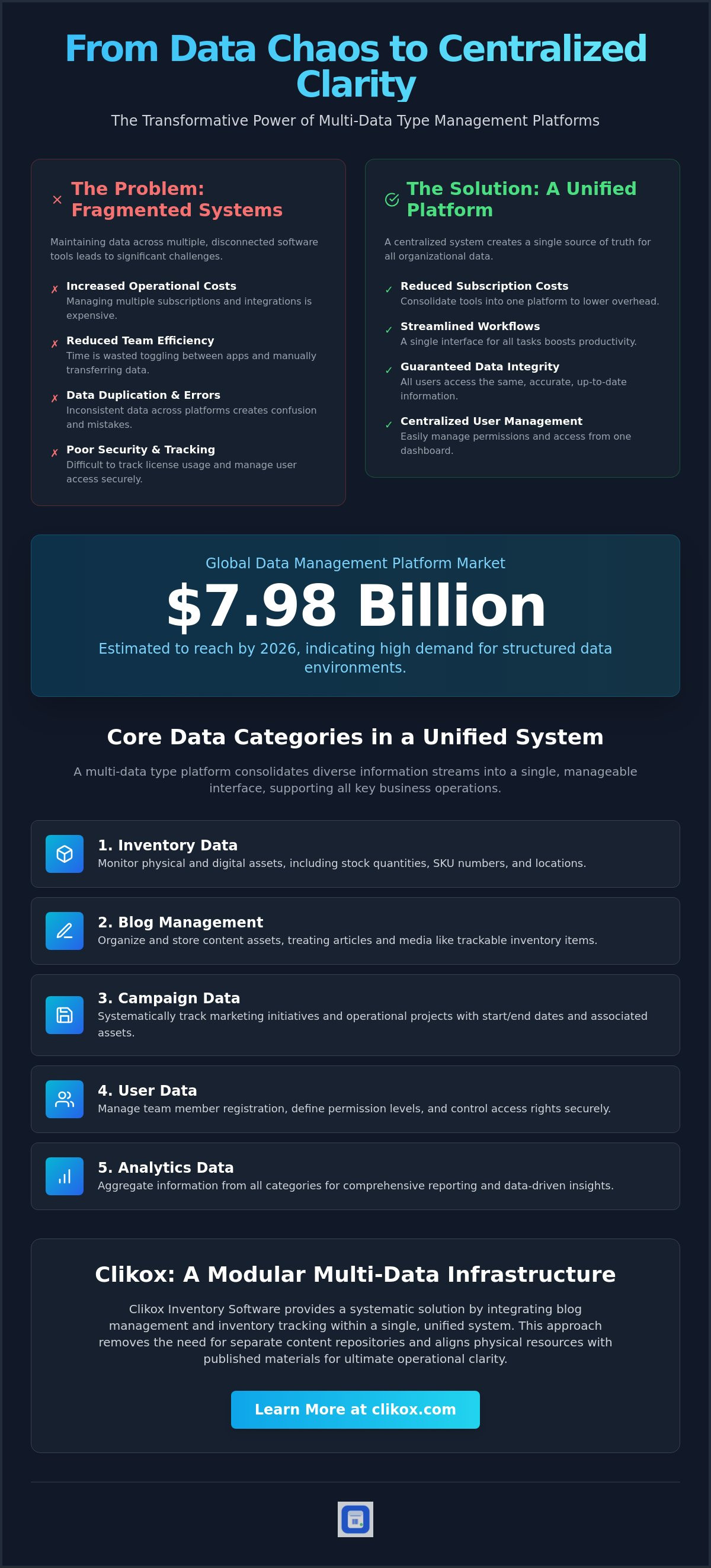 Multi-data type management platform
