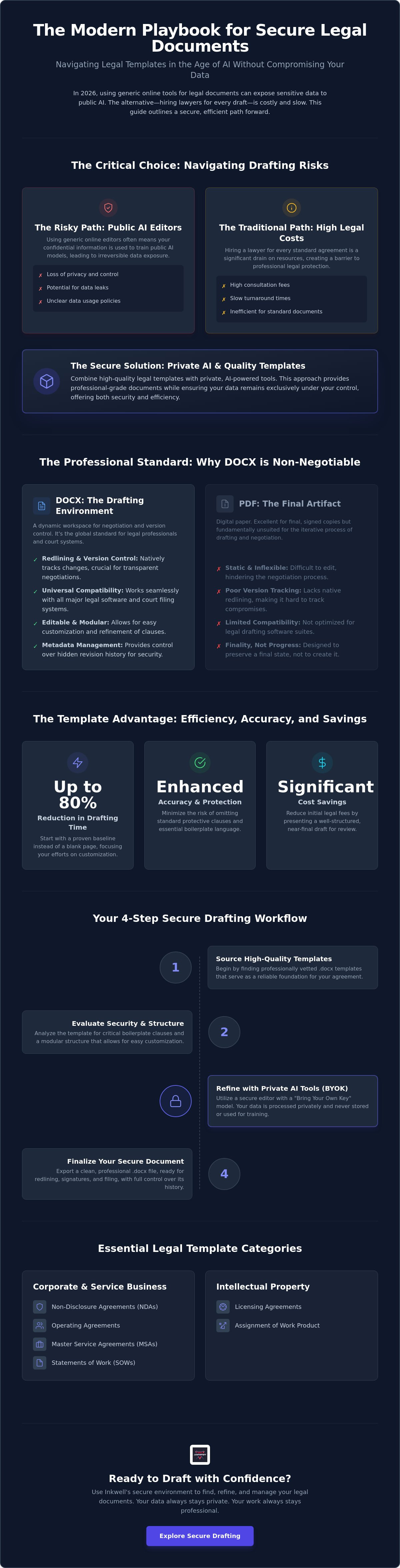 Legal document templates docx