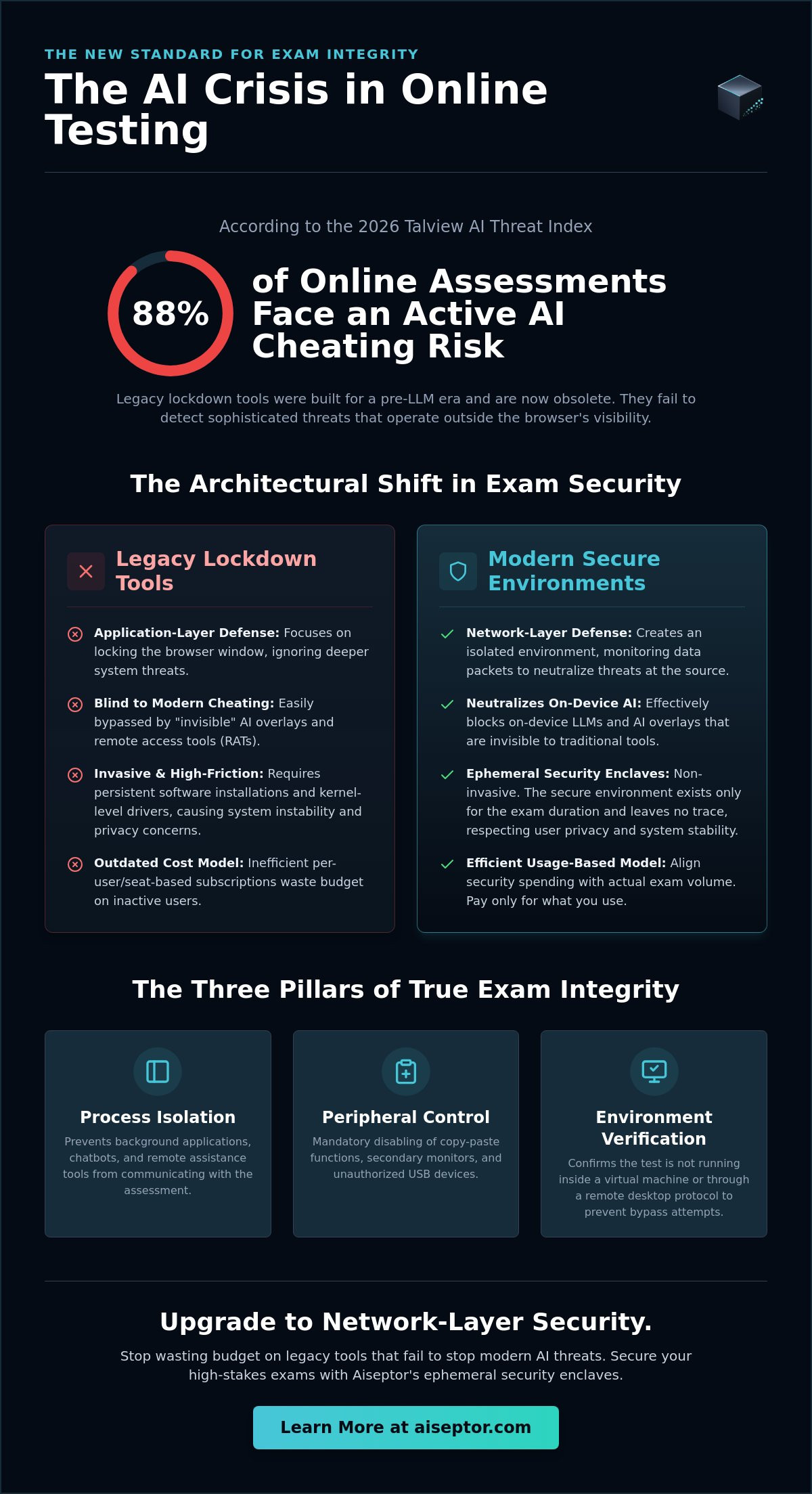Secure browser for high stakes testing