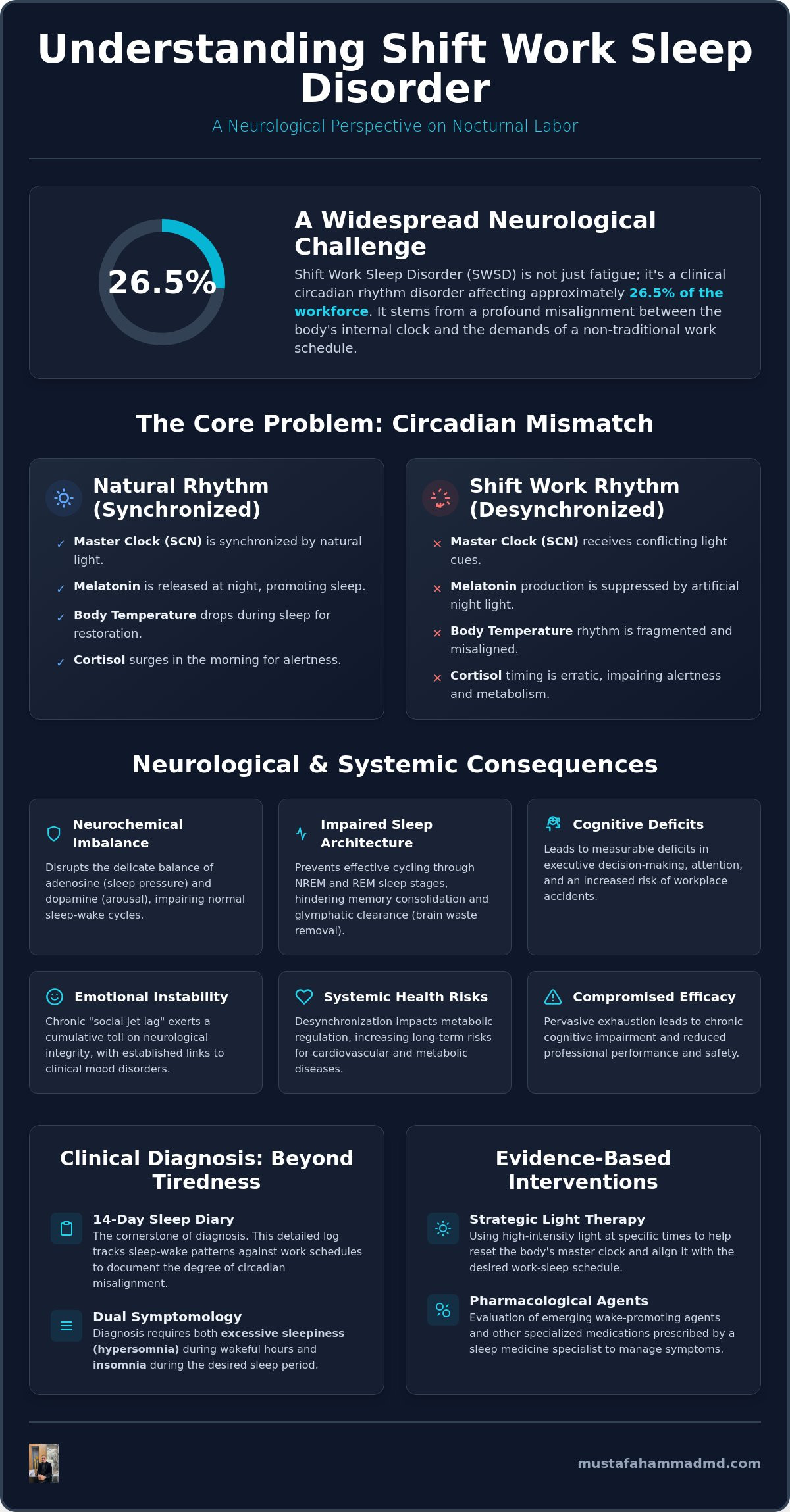 Shift work sleep disorder