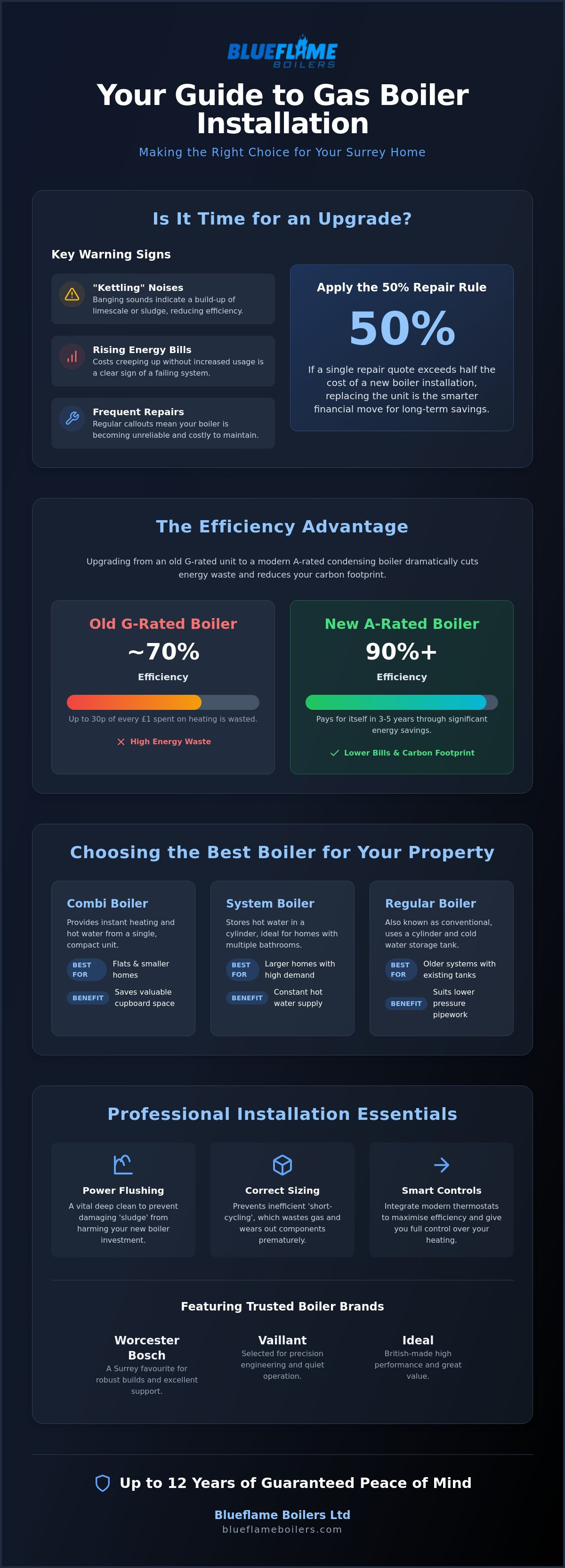 Gas boiler installation Surrey