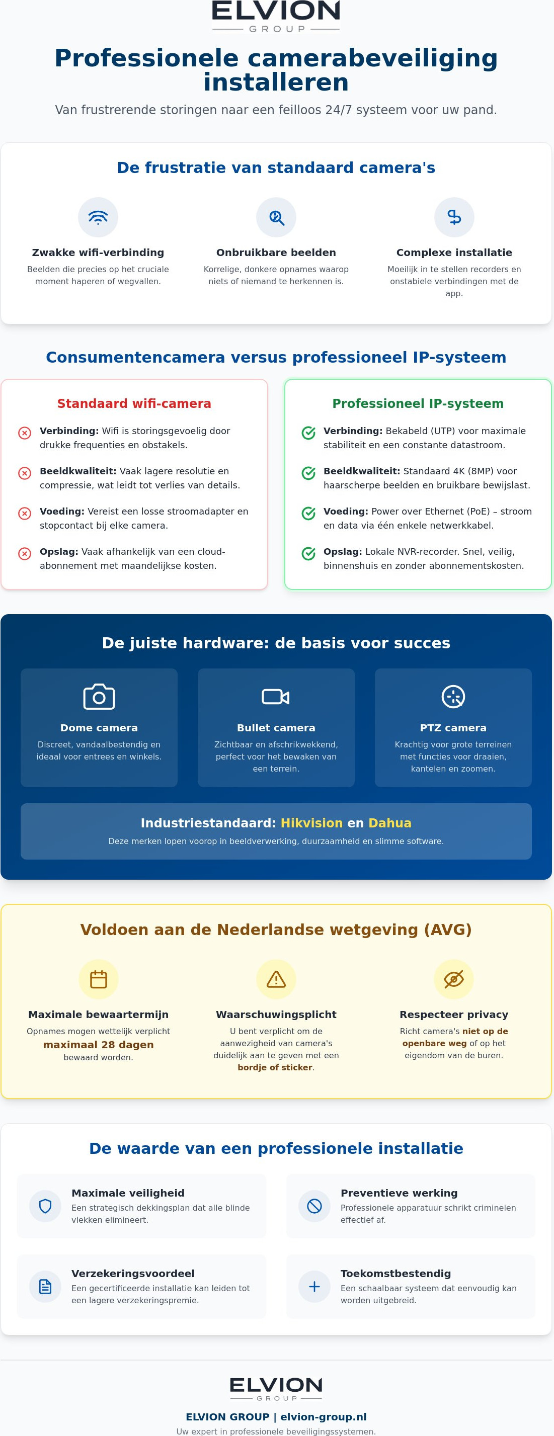 Beveiligingscamera installeren
