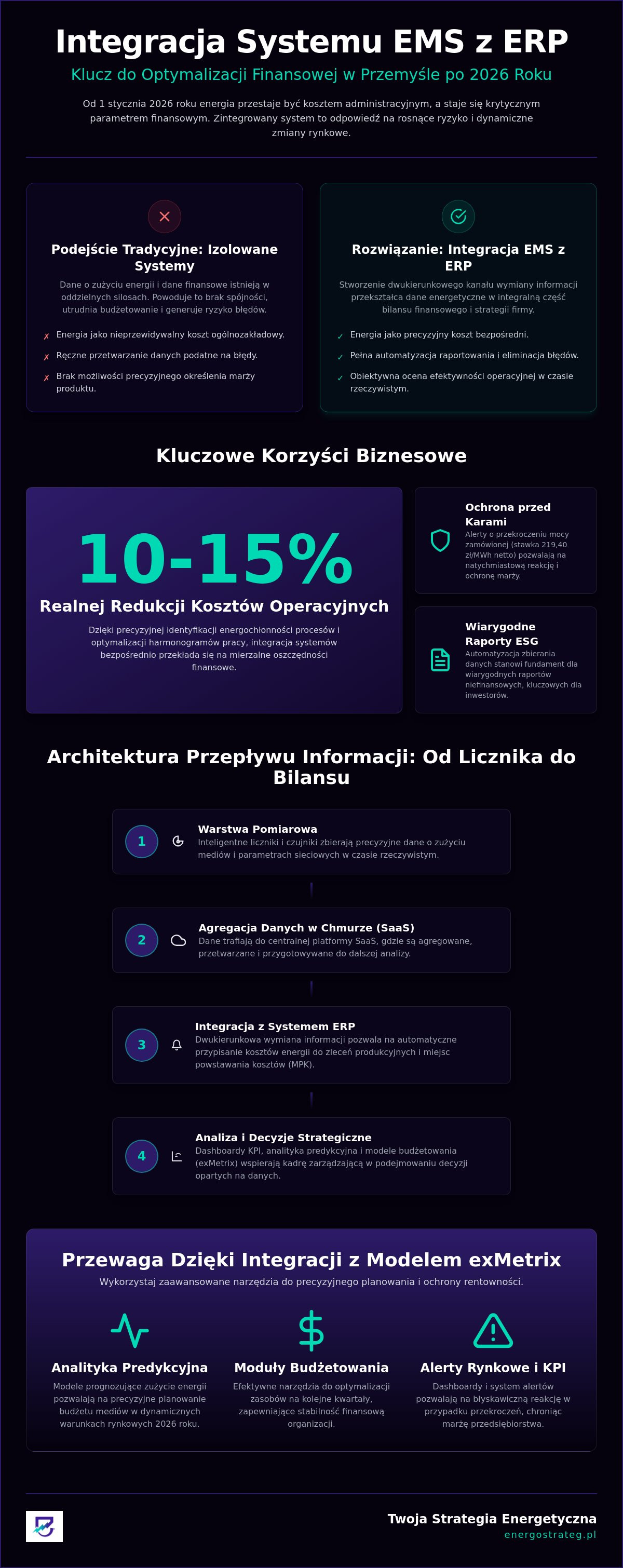 Integracja systemu EMS z ERP