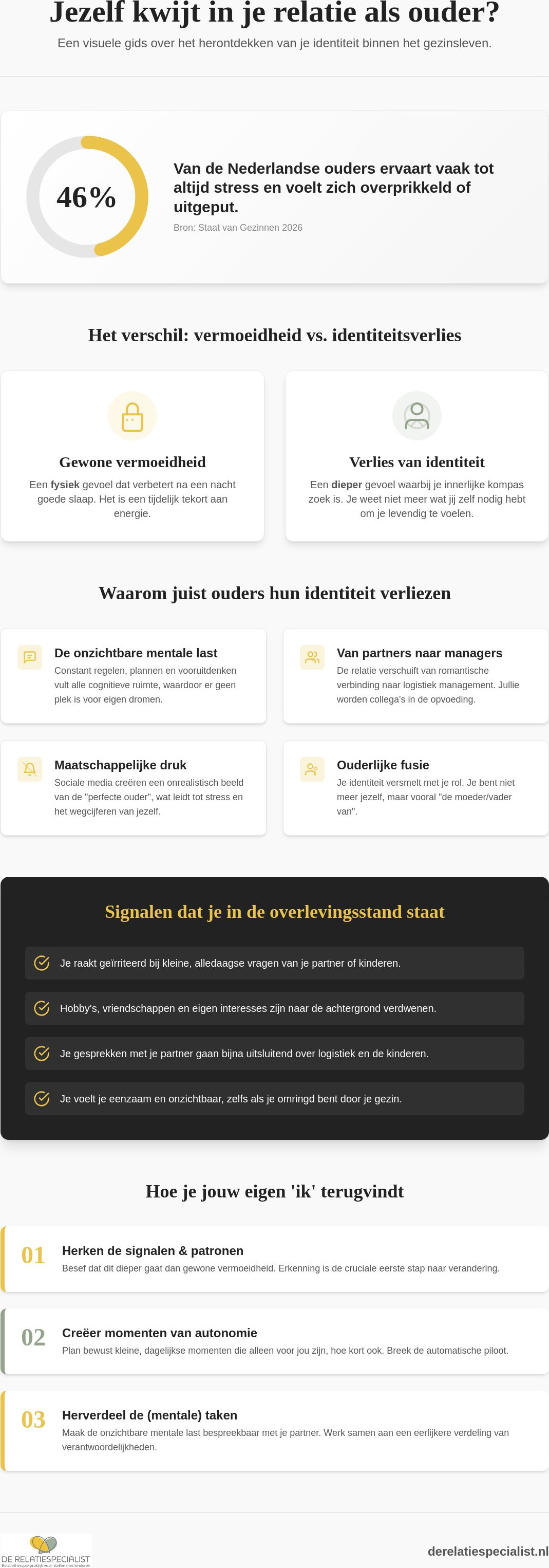 Jezelf kwijt zijn in een relatie als ouder
