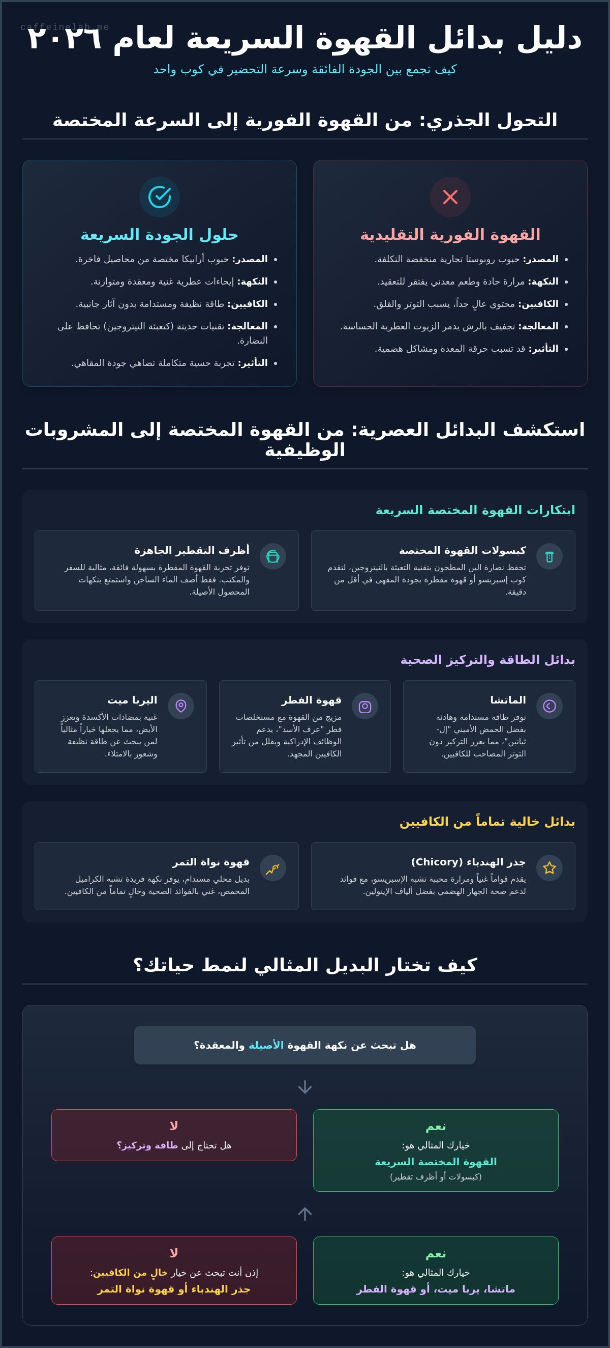 بدائل القهوة سريعة التحضير