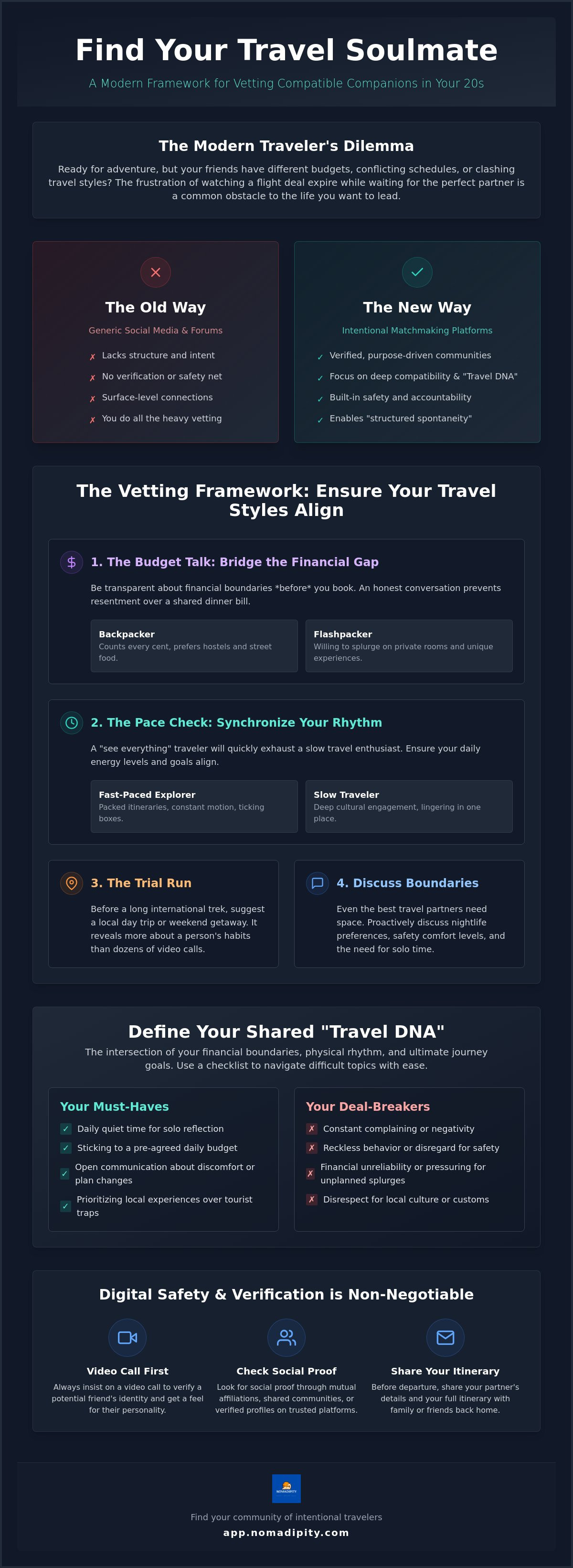 How to find travel friends in your 20s