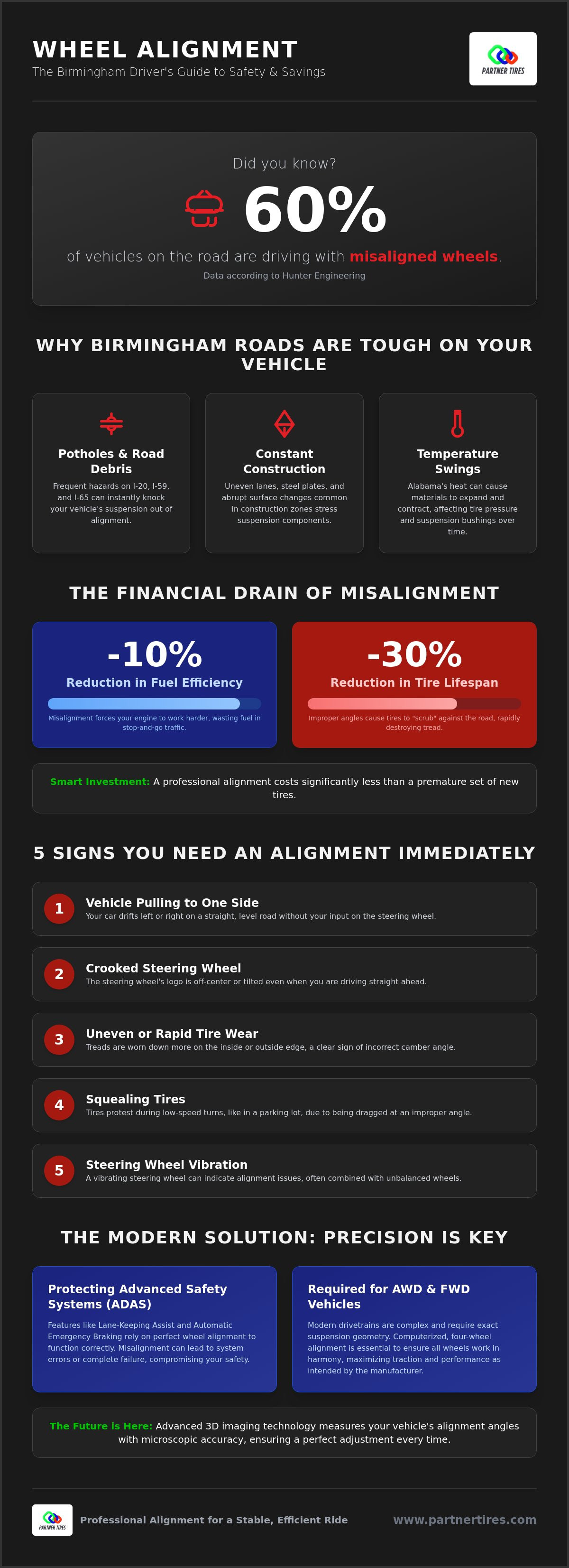 Wheel alignment Birmingham AL