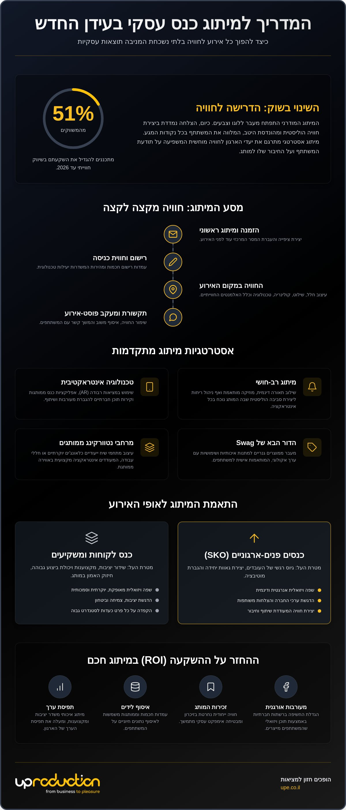 רעיונות למיתוג כנס עסקי