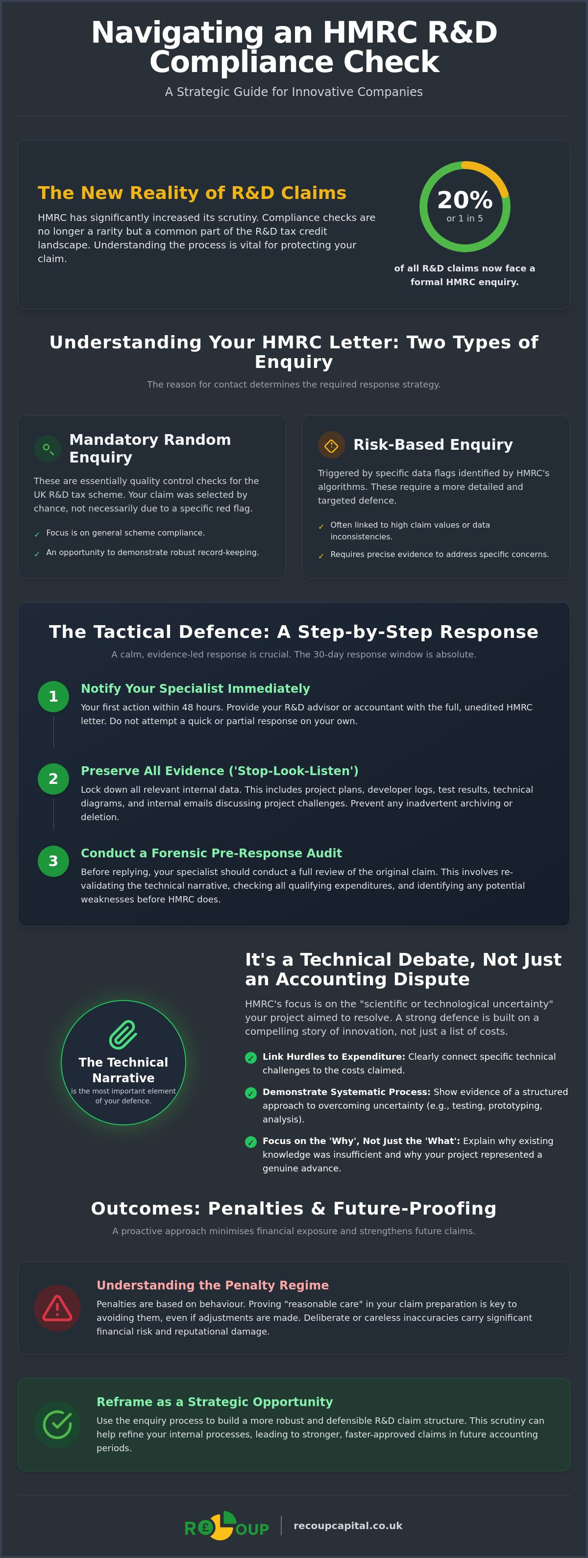 How to deal with an HMRC R&D compliance check
